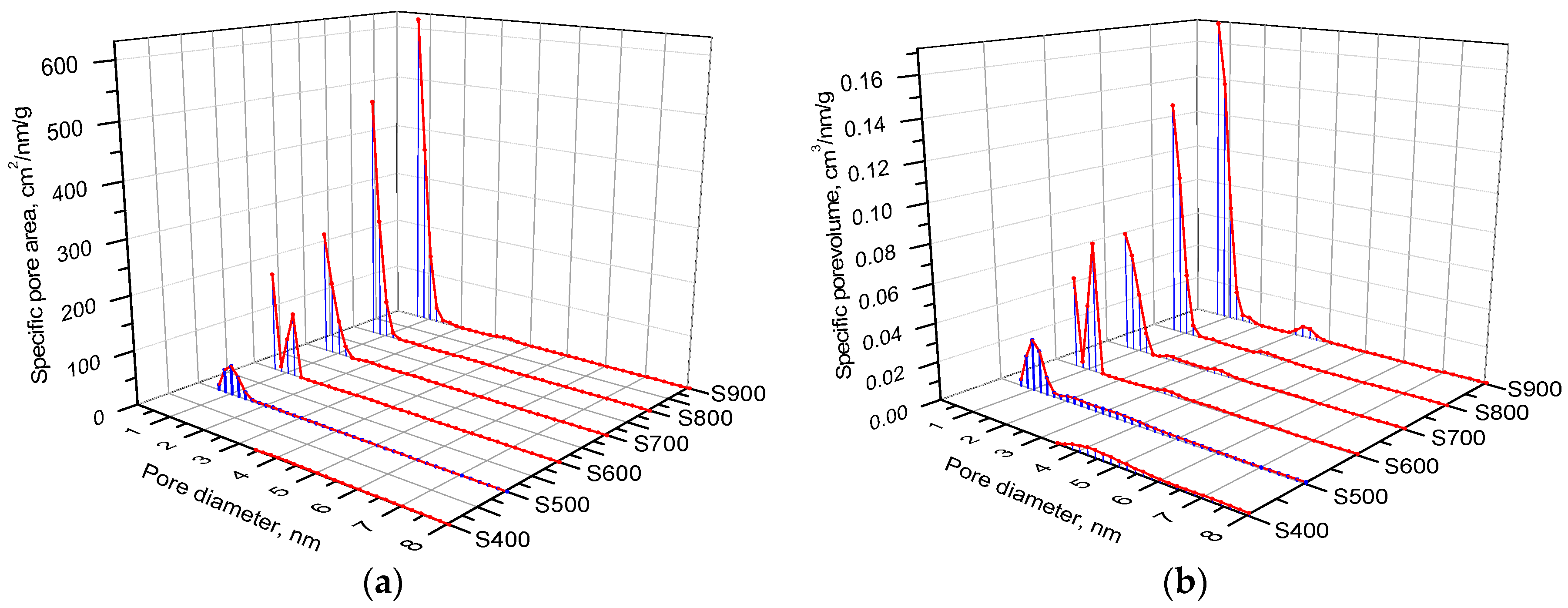 Materials 16 06127 g009