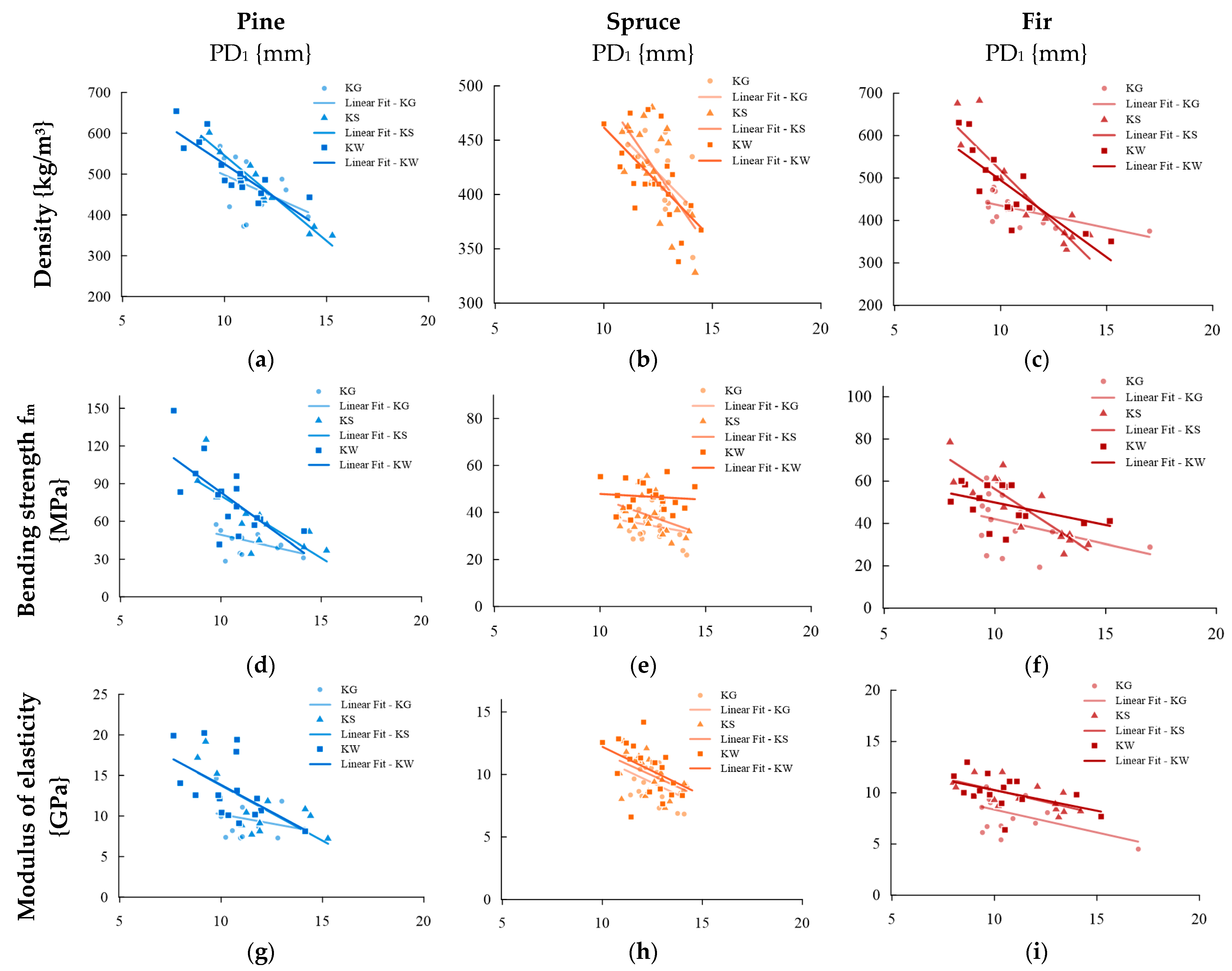 Materials 16 06152 g008