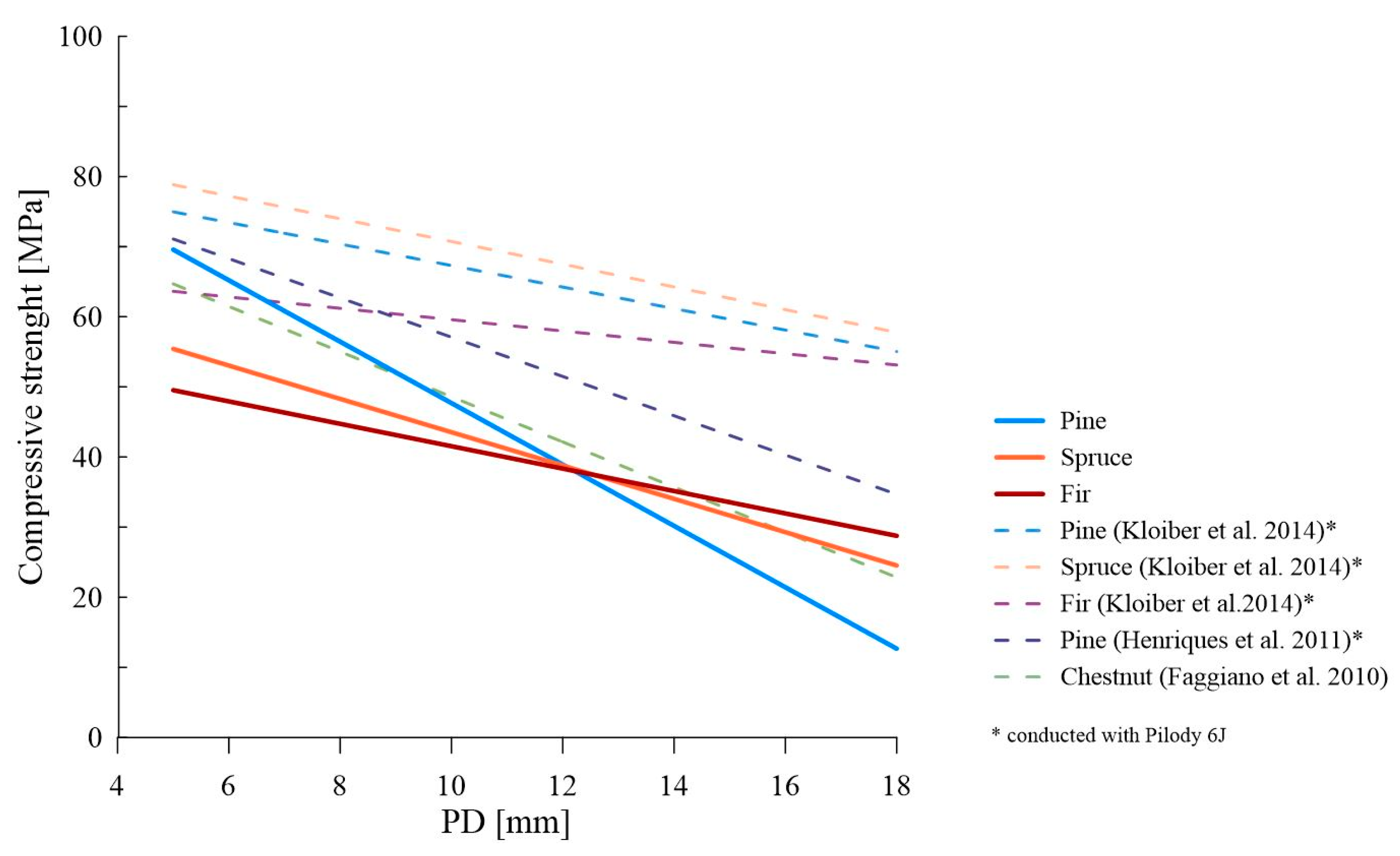 Materials 16 06152 g010