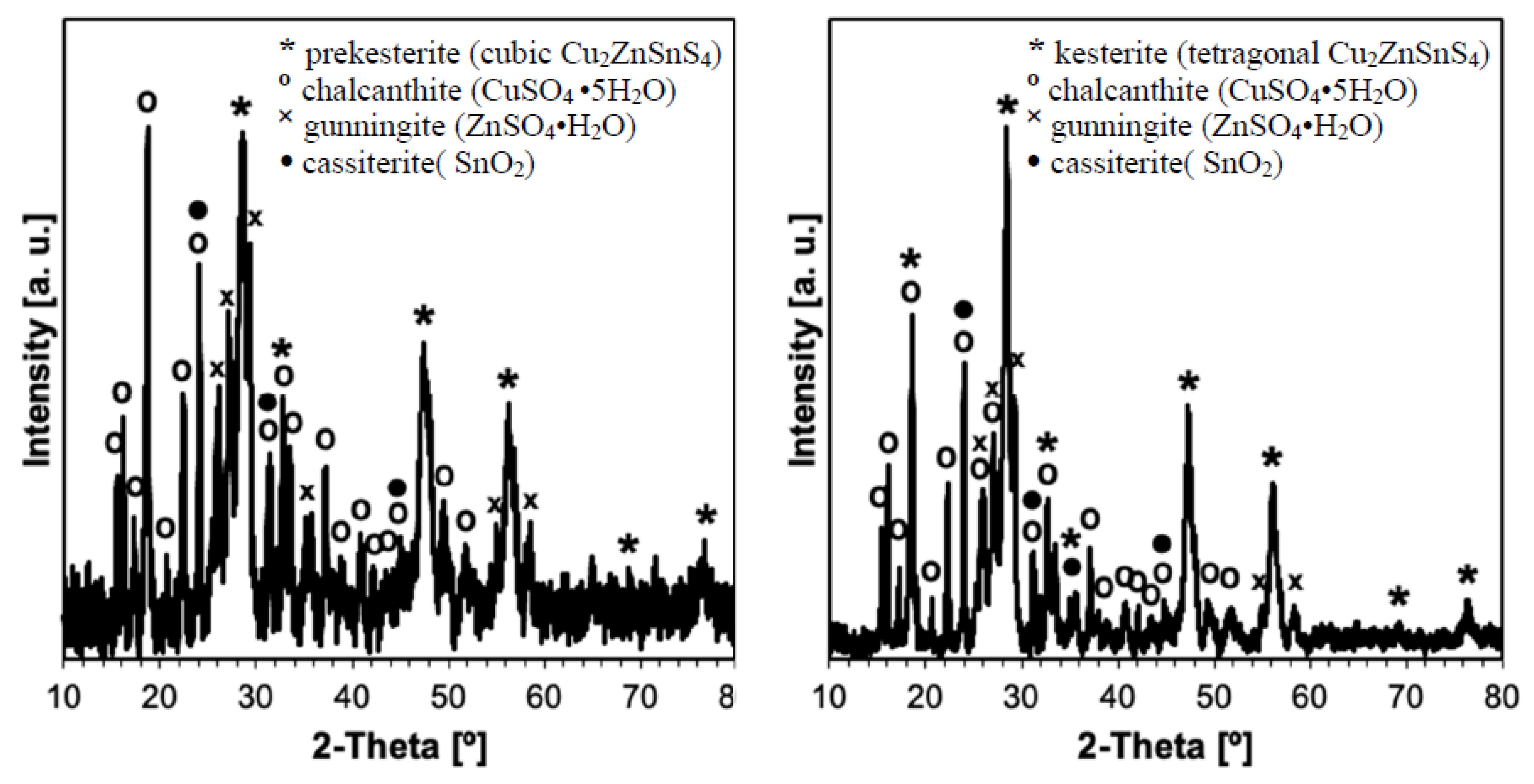 Materials 16 06160 g002