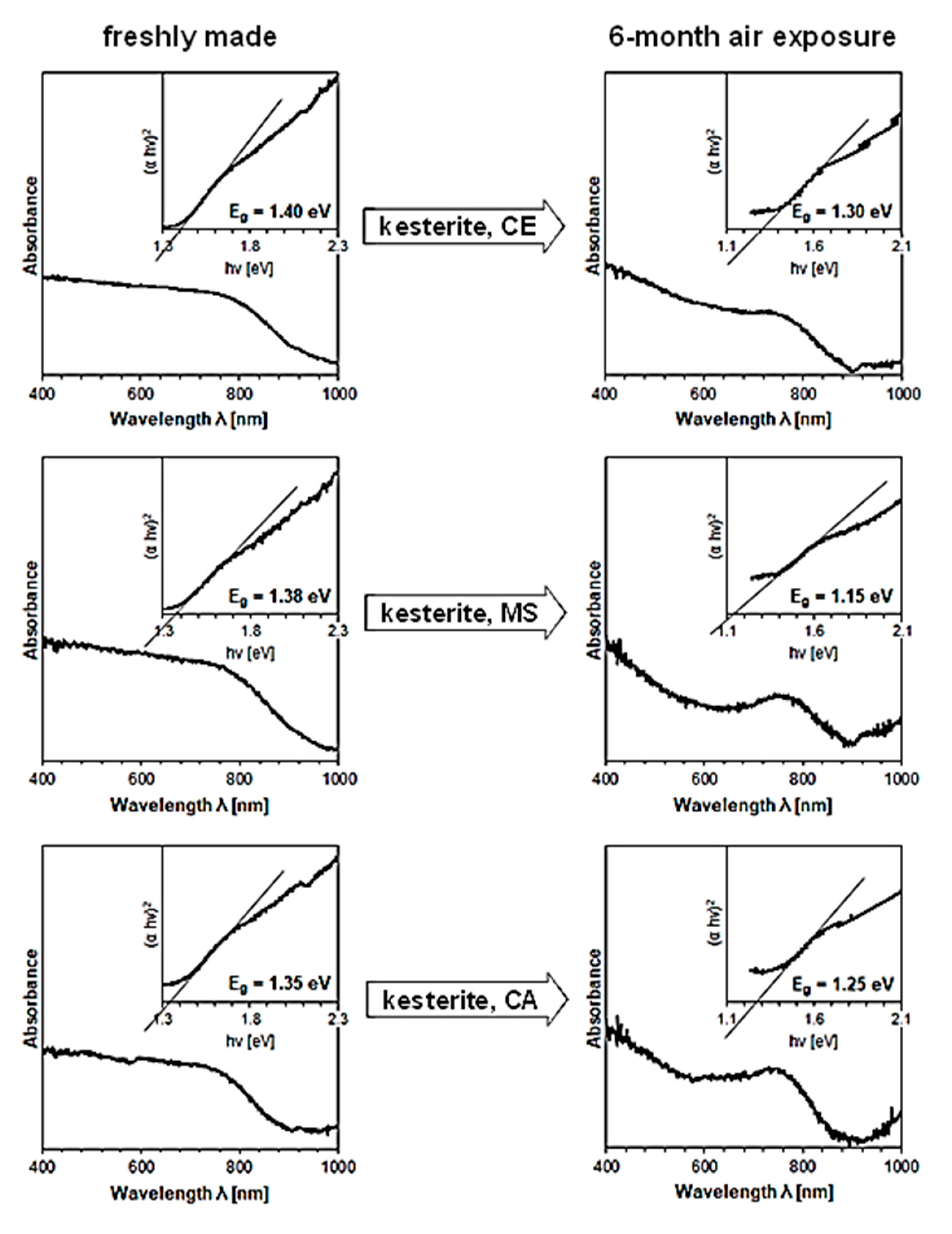 Materials 16 06160 g006