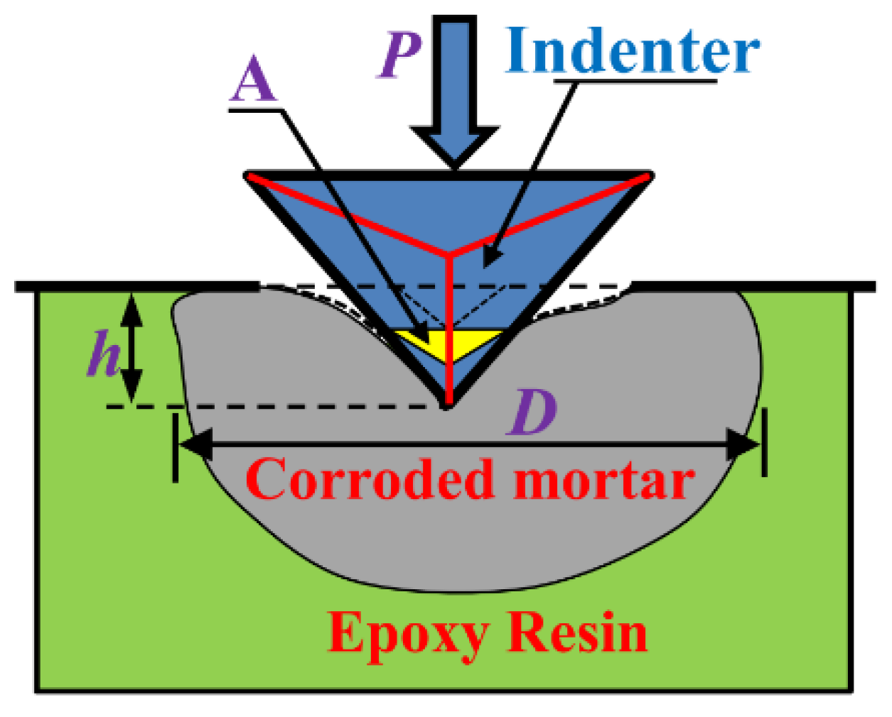Materials 16 06167 g004