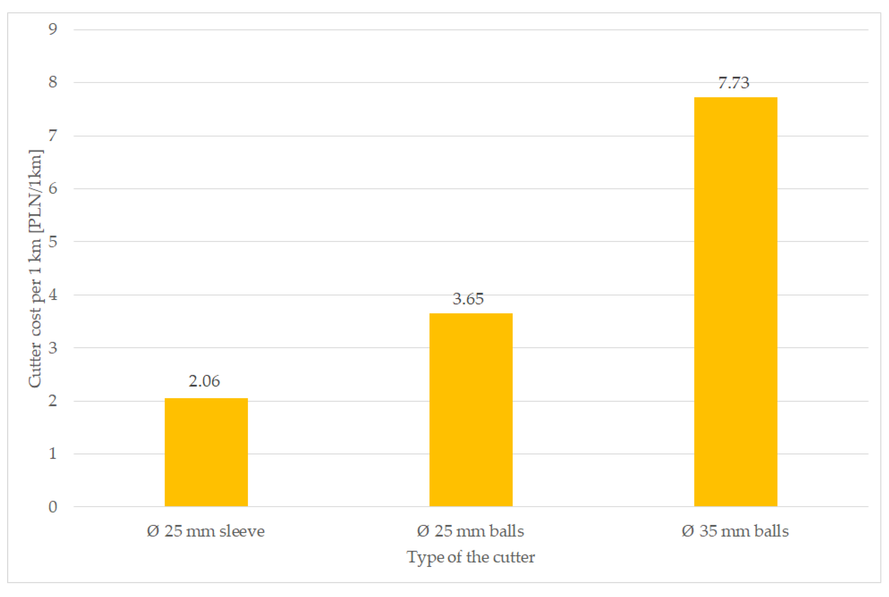 Materials 16 06180 g016