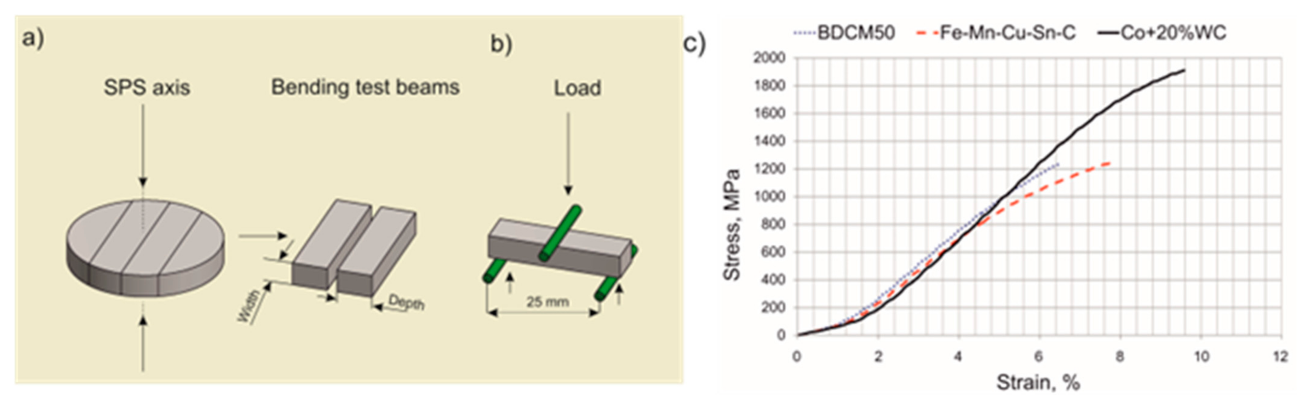 Materials 16 06198 g004