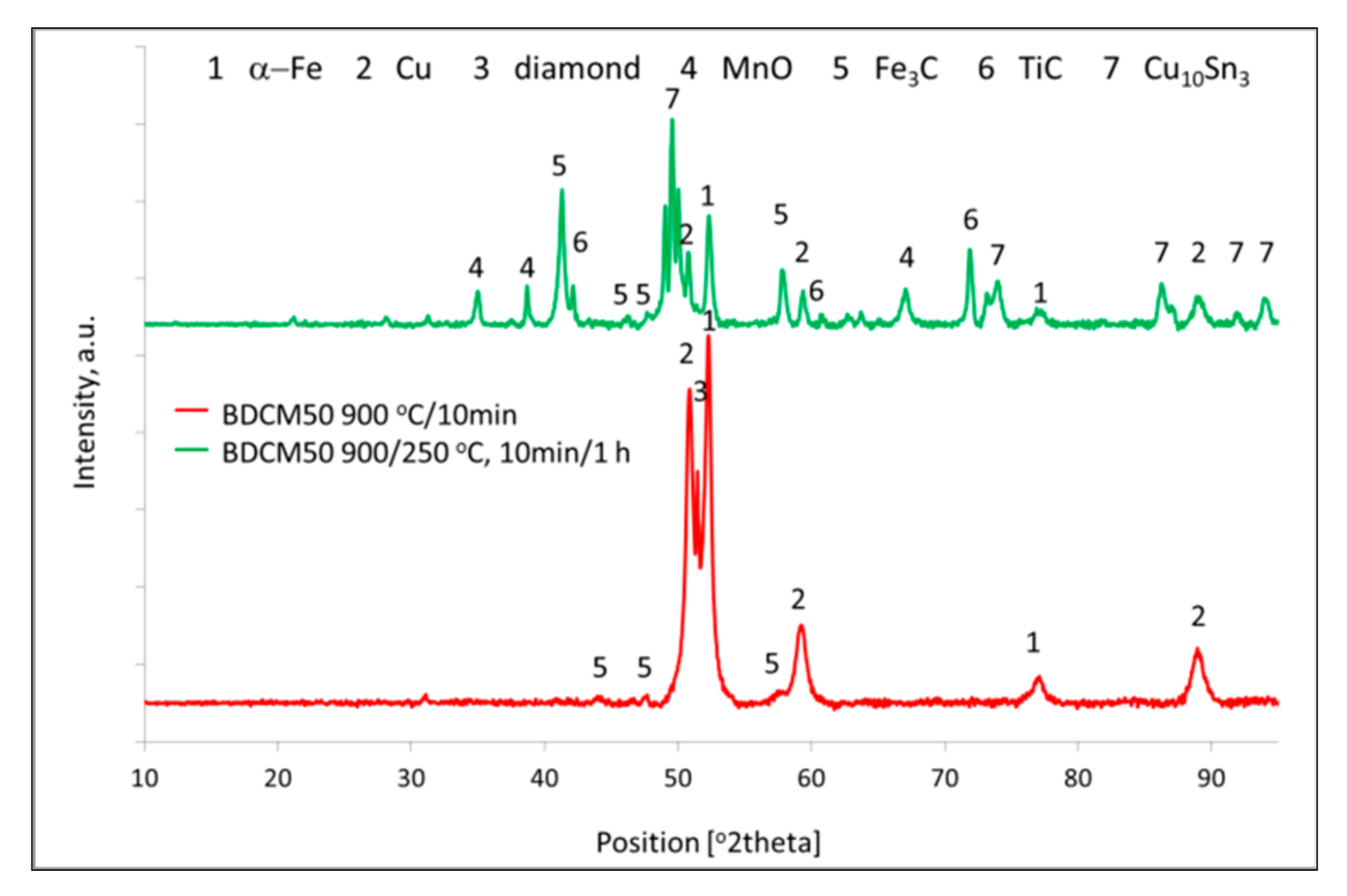 Materials 16 06198 g010