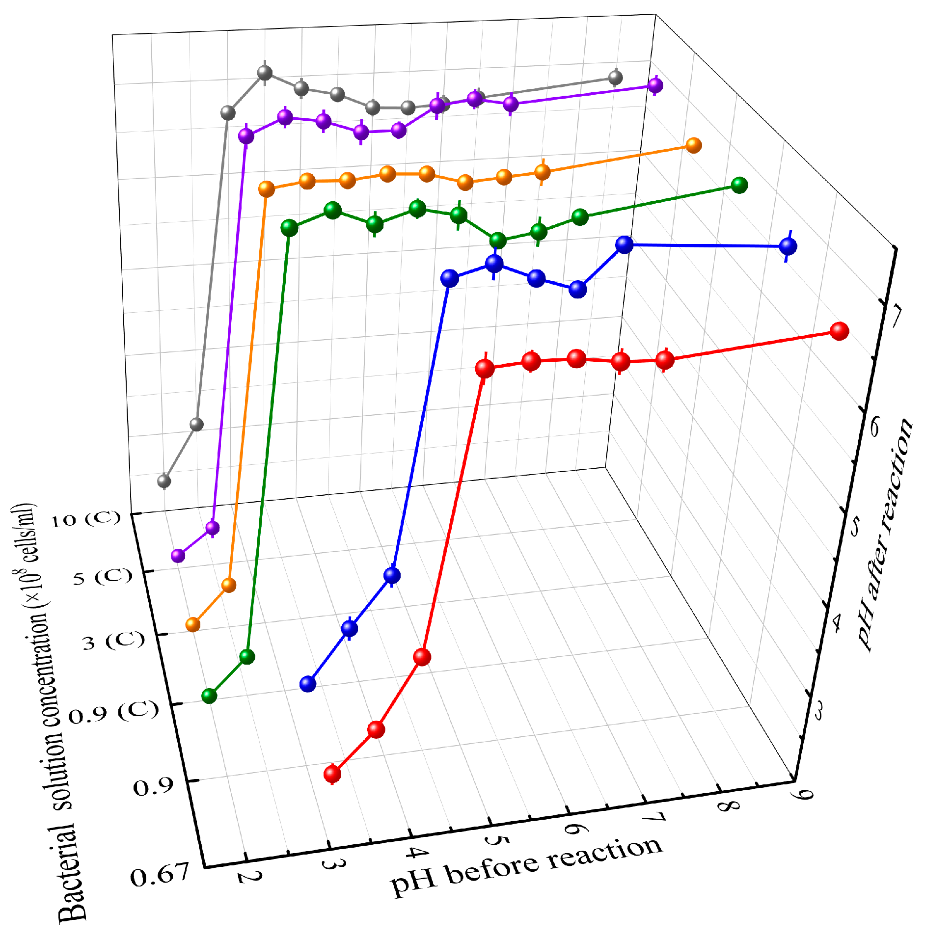 Materials 16 06211 g006