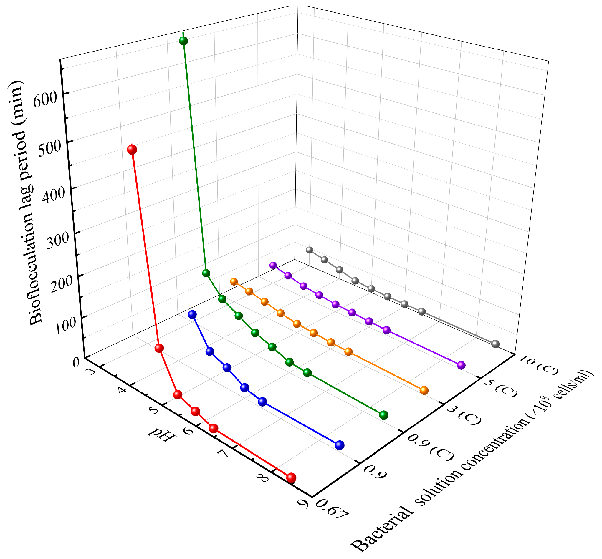 Materials 16 06211 g007