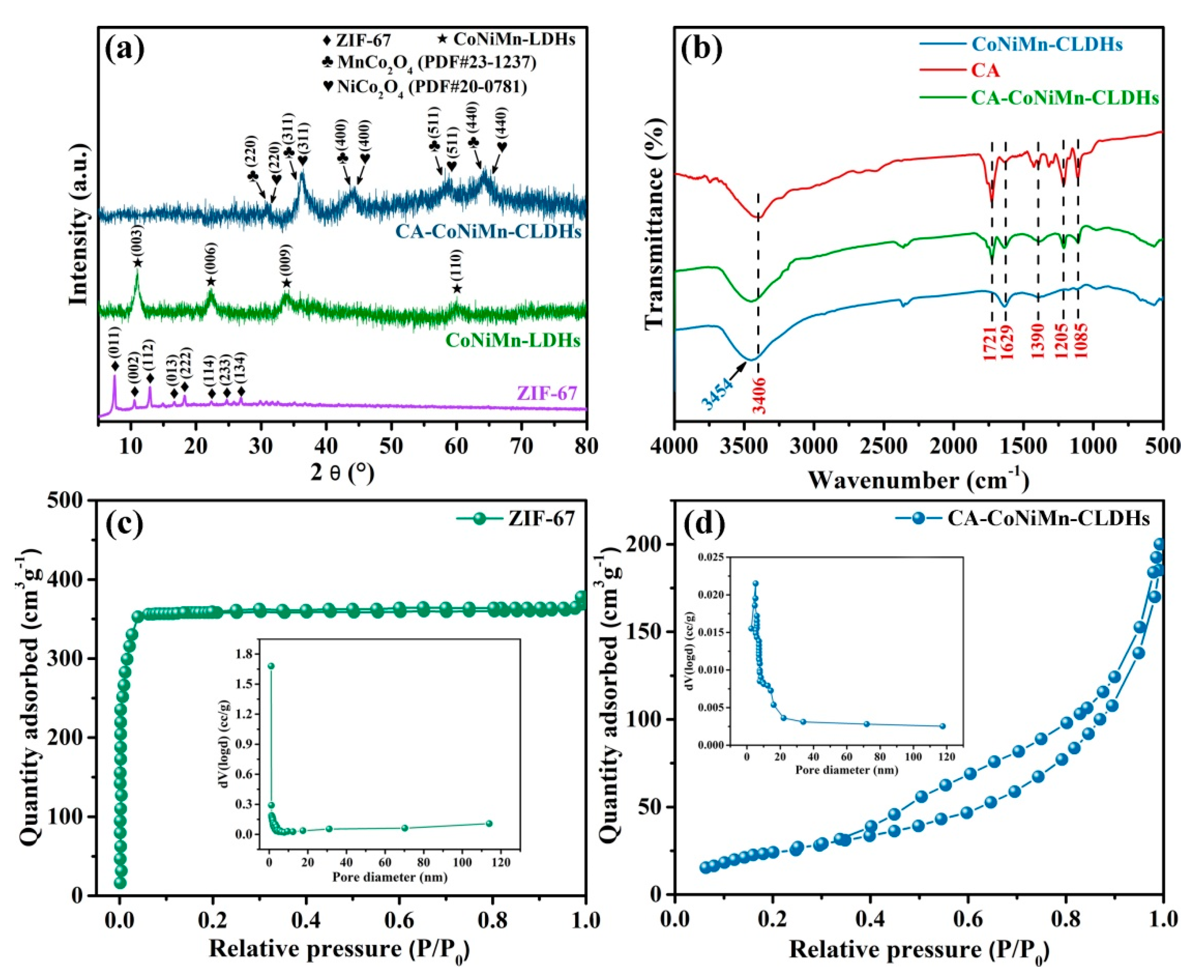 Materials 16 06212 g002