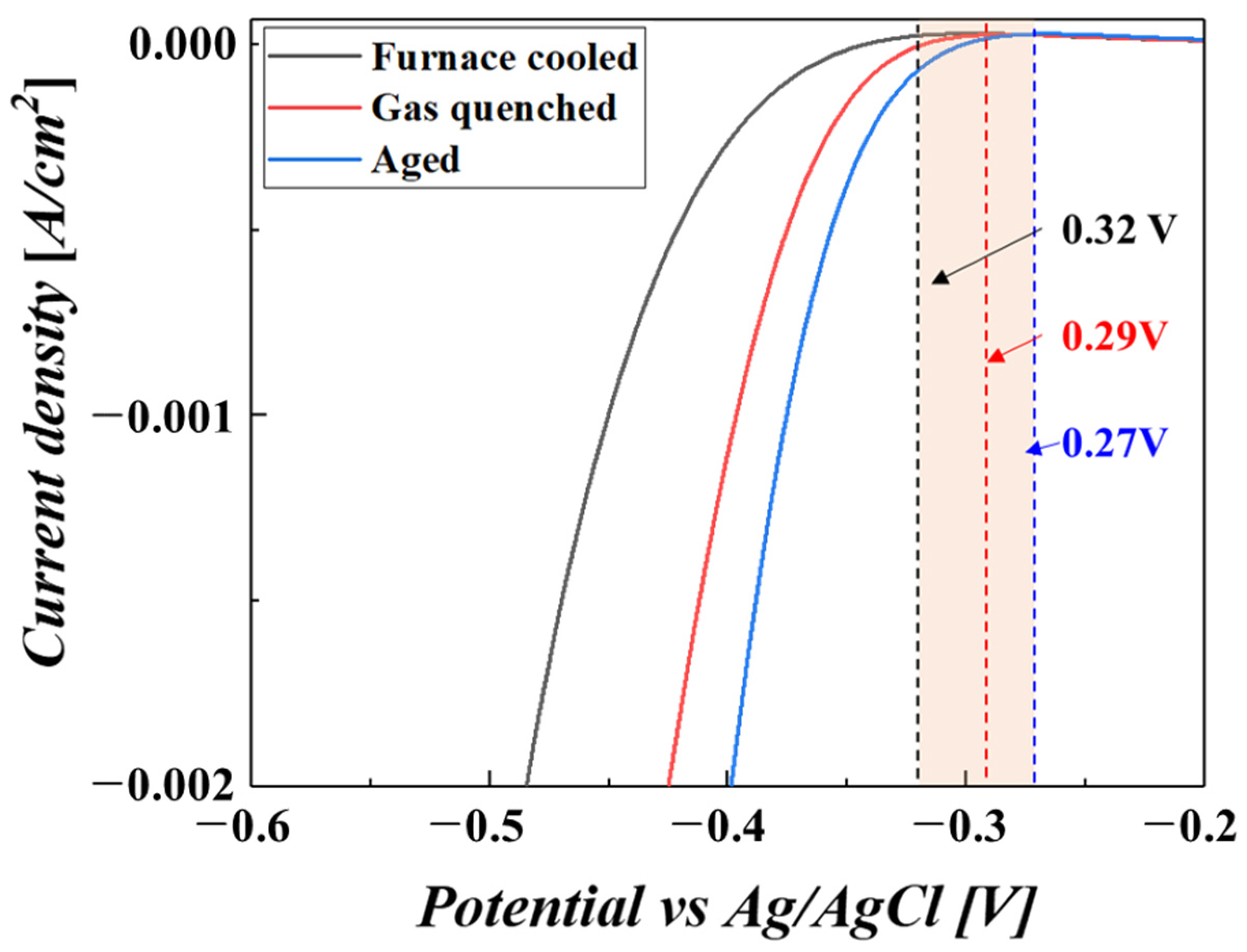 Materials 16 06217 g004