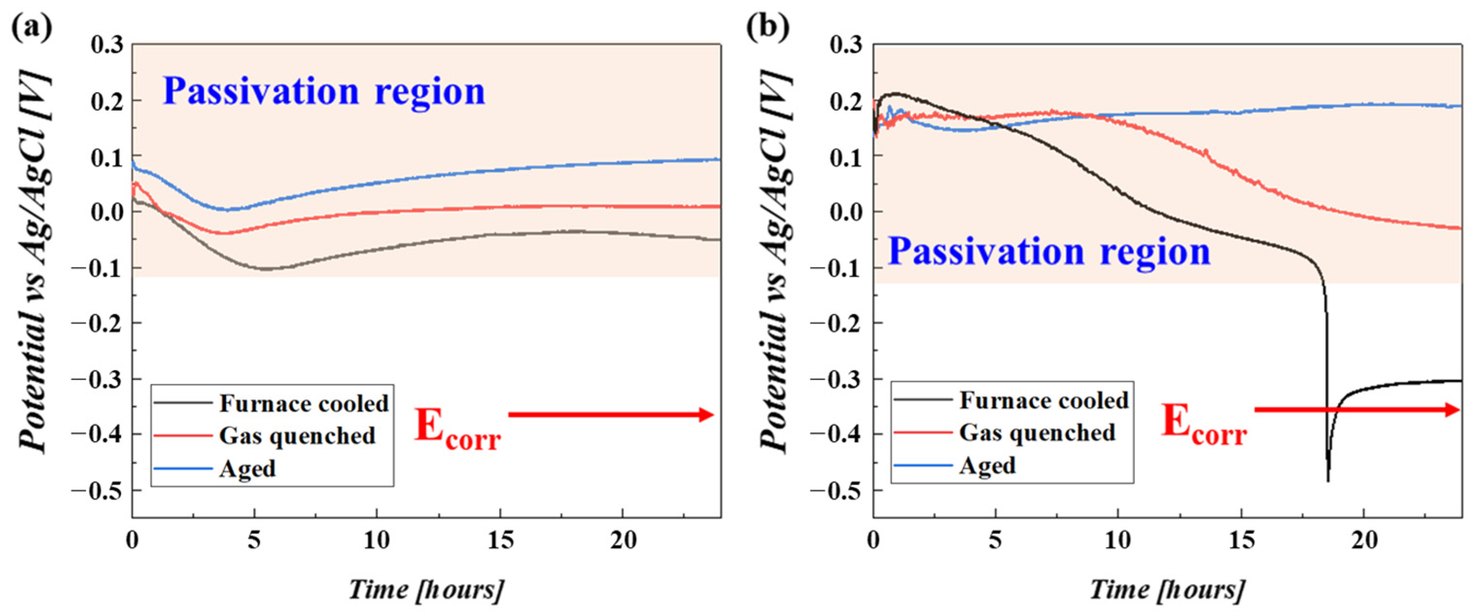 Materials 16 06217 g006