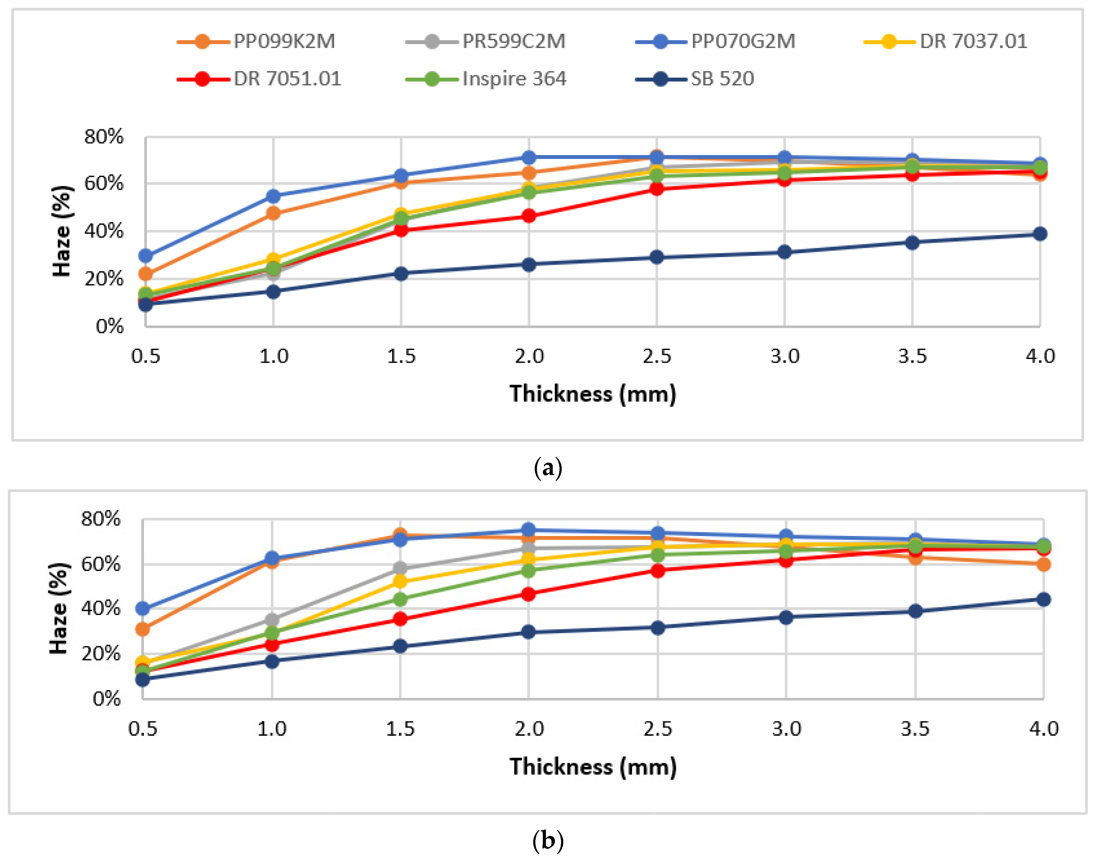 Materials 16 06219 g003a