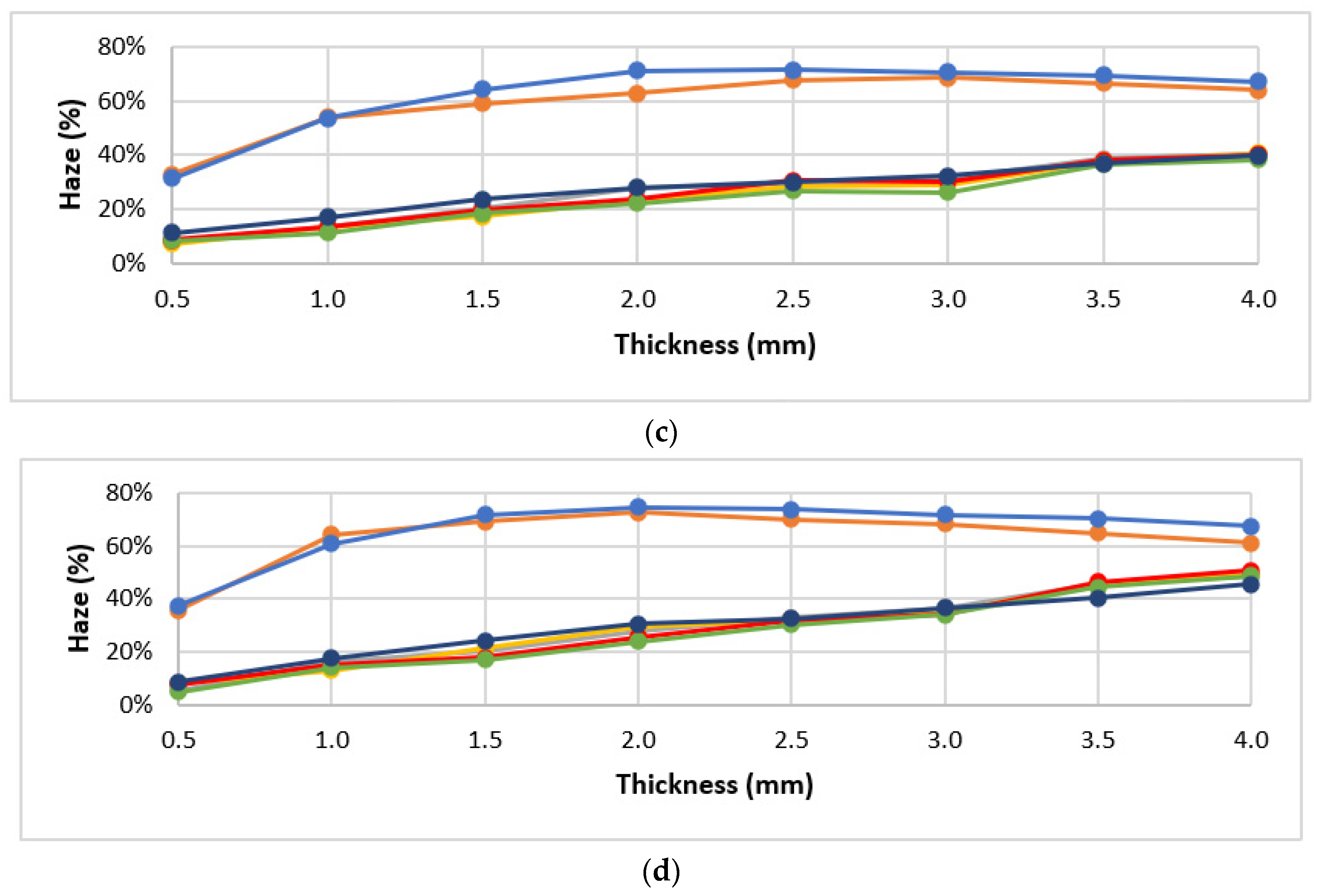 Materials 16 06219 g003b