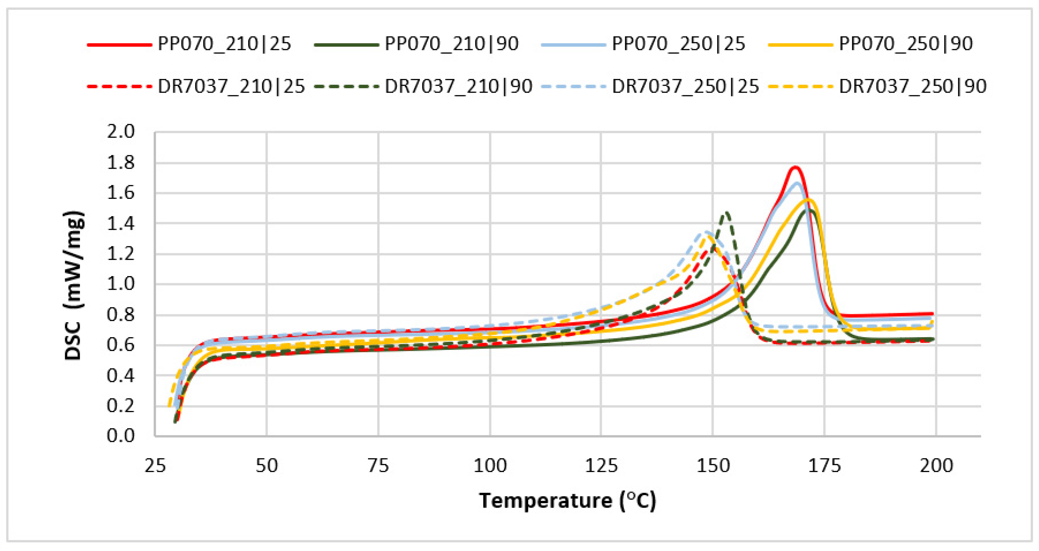 Materials 16 06219 g005
