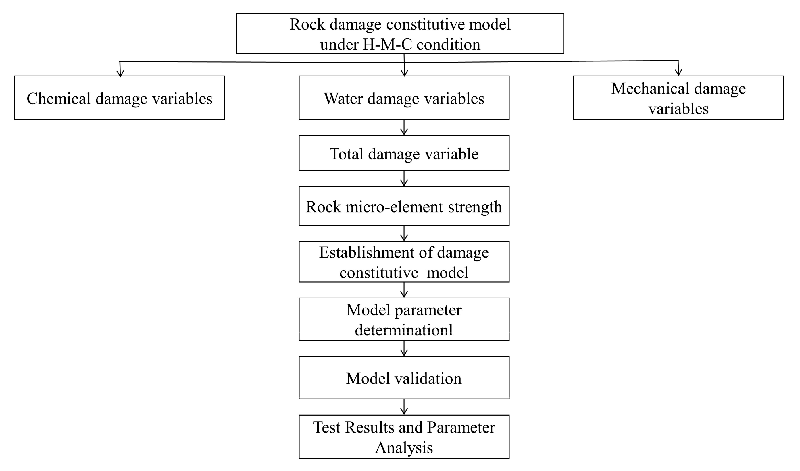 Materials 16 06234 g001