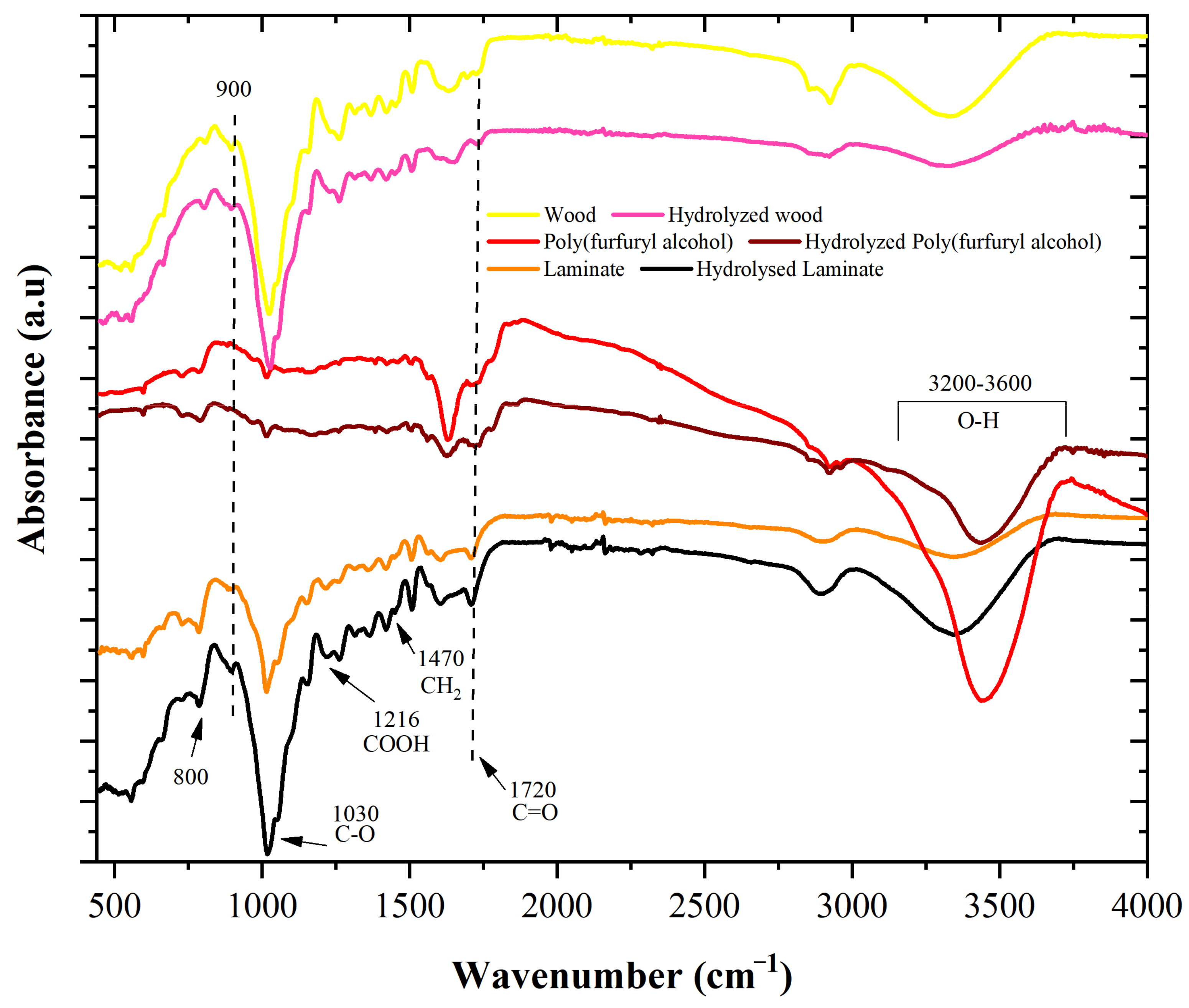 Materials 16 06237 g007