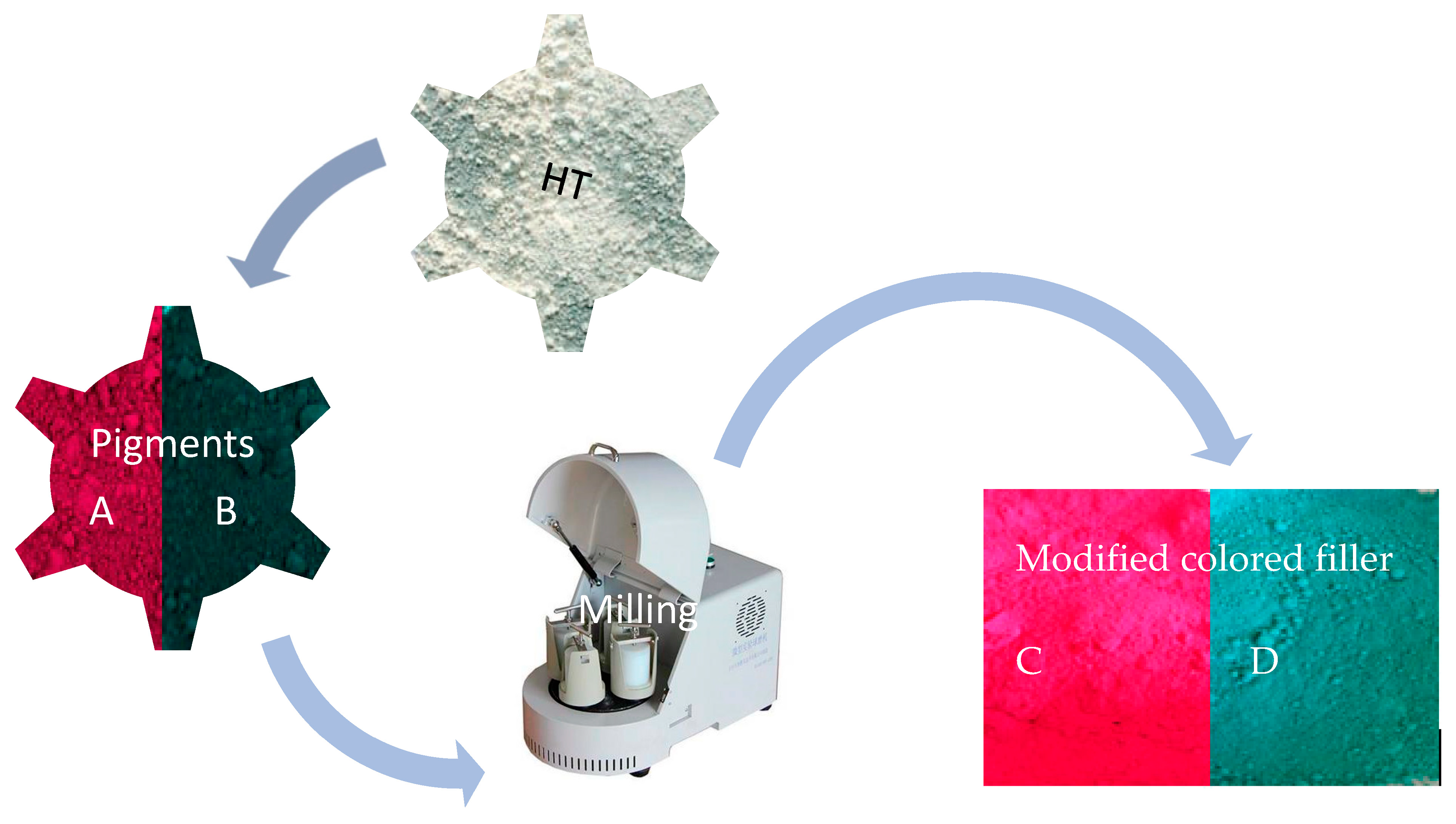 Materials 16 06243 sch002