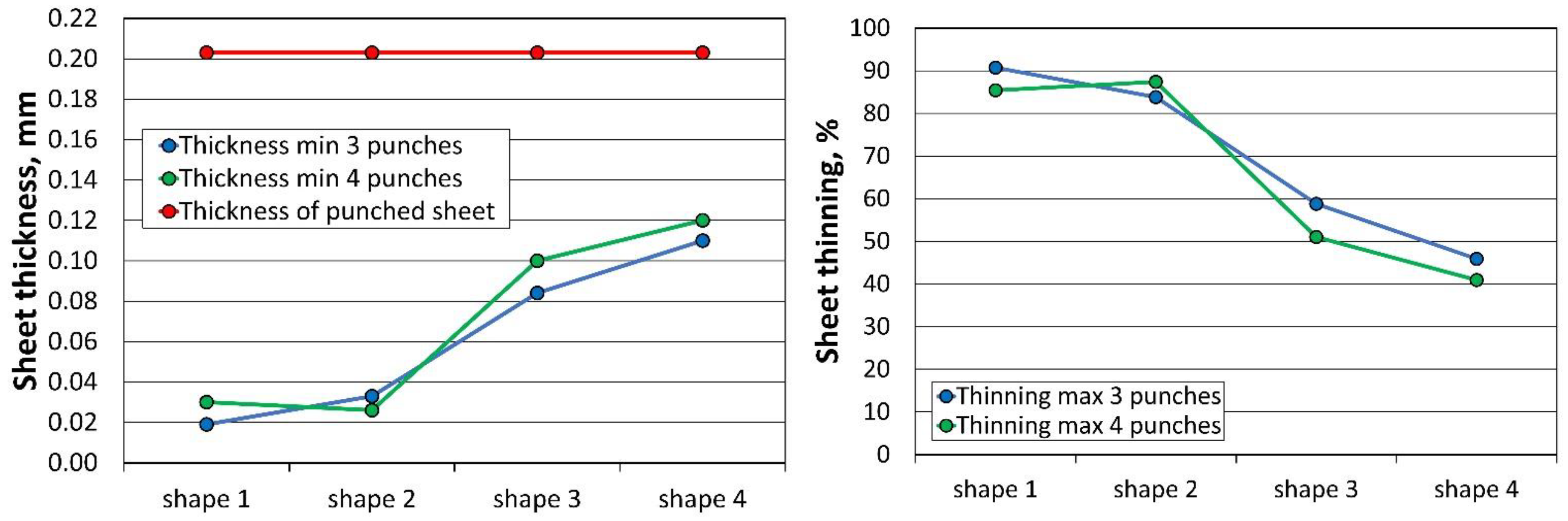 Materials 16 06244 g017
