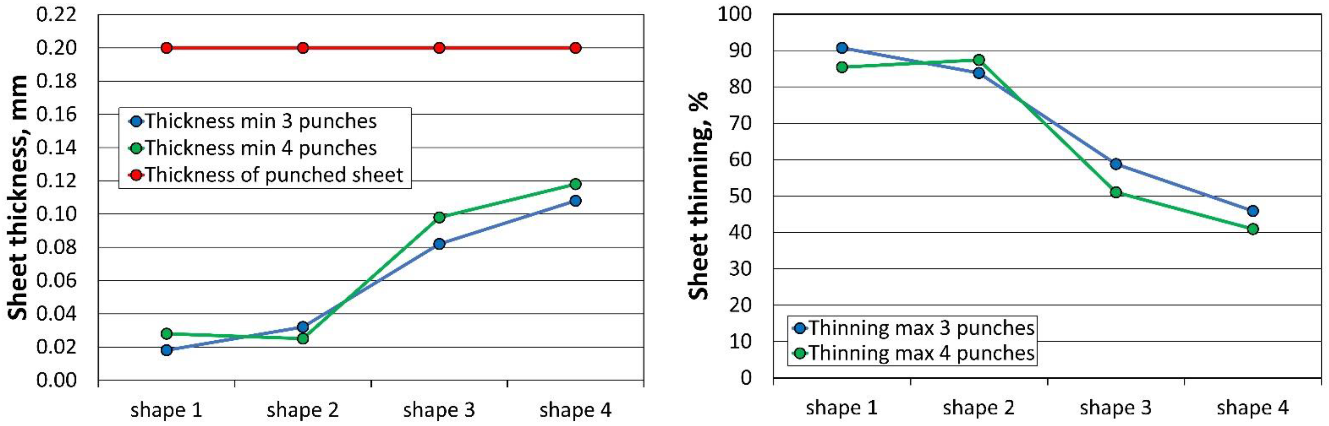 Materials 16 06244 g018