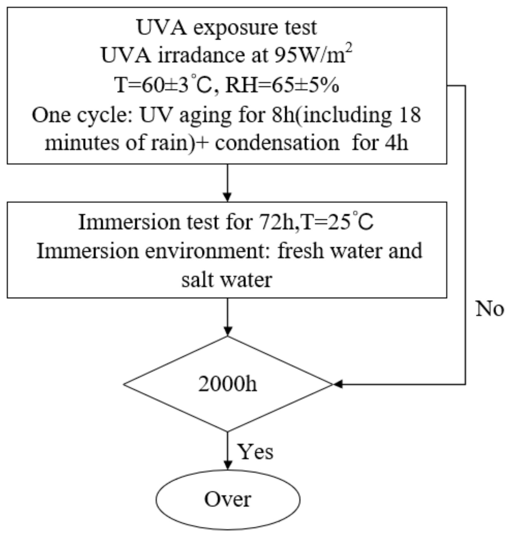 Materials 16 06257 g001