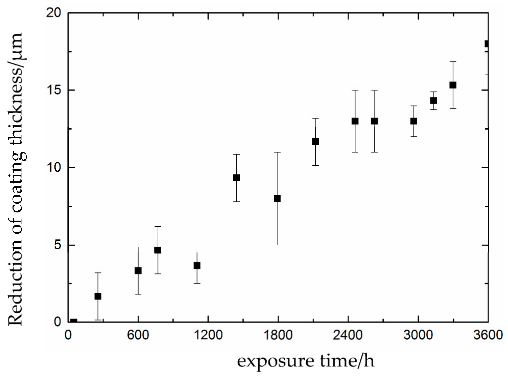 Materials 16 06257 g003