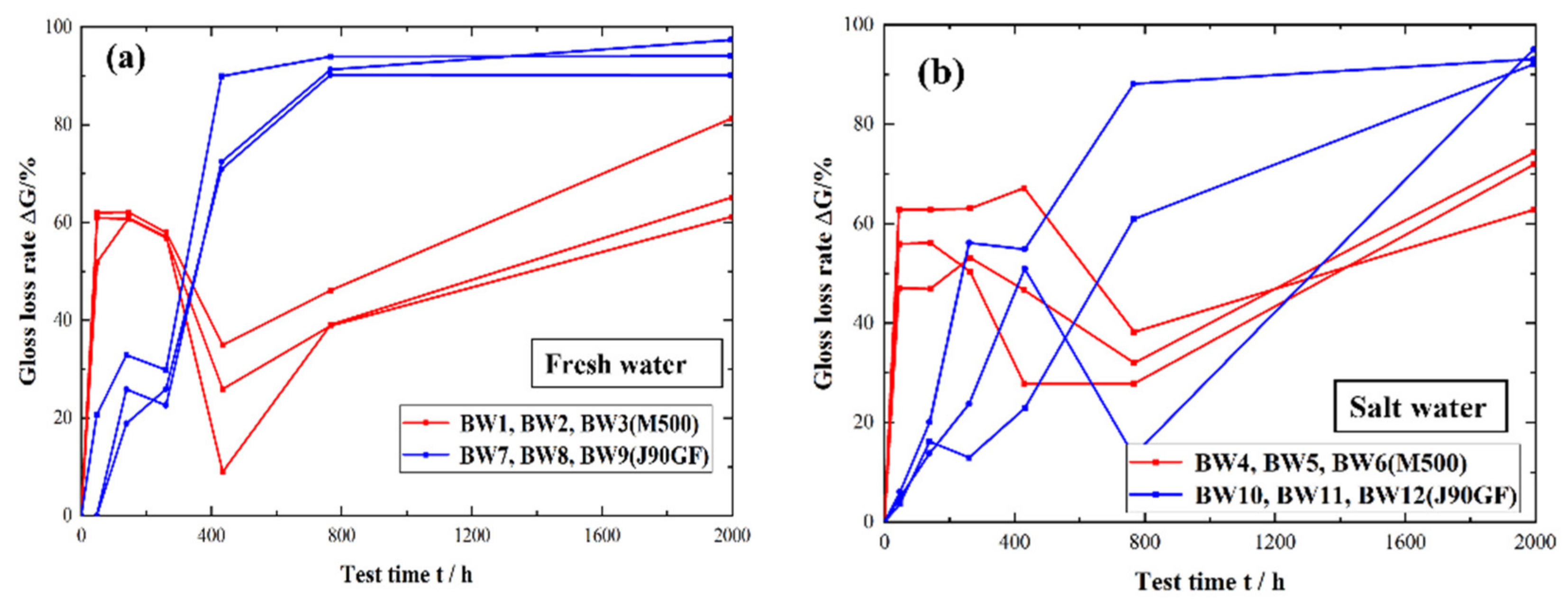 Materials 16 06257 g005