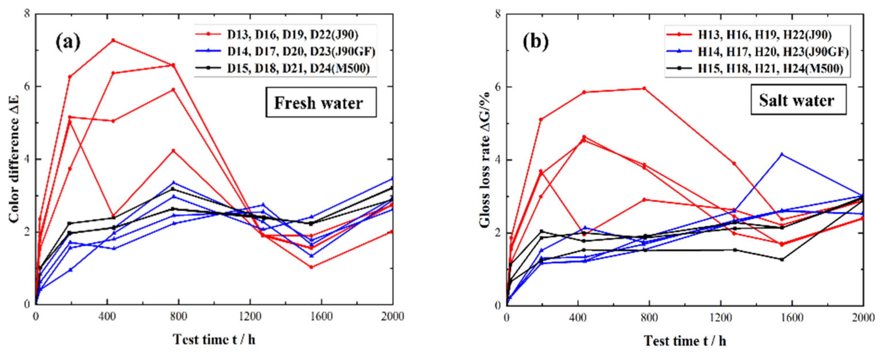 Materials 16 06257 g012