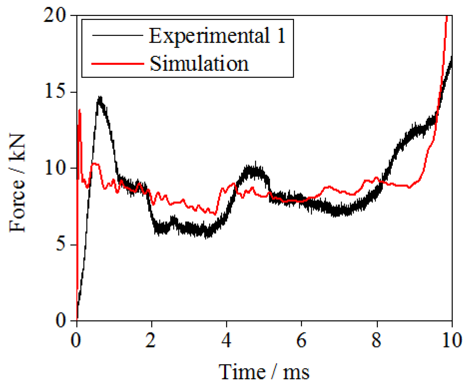 Materials 16 06275 g007