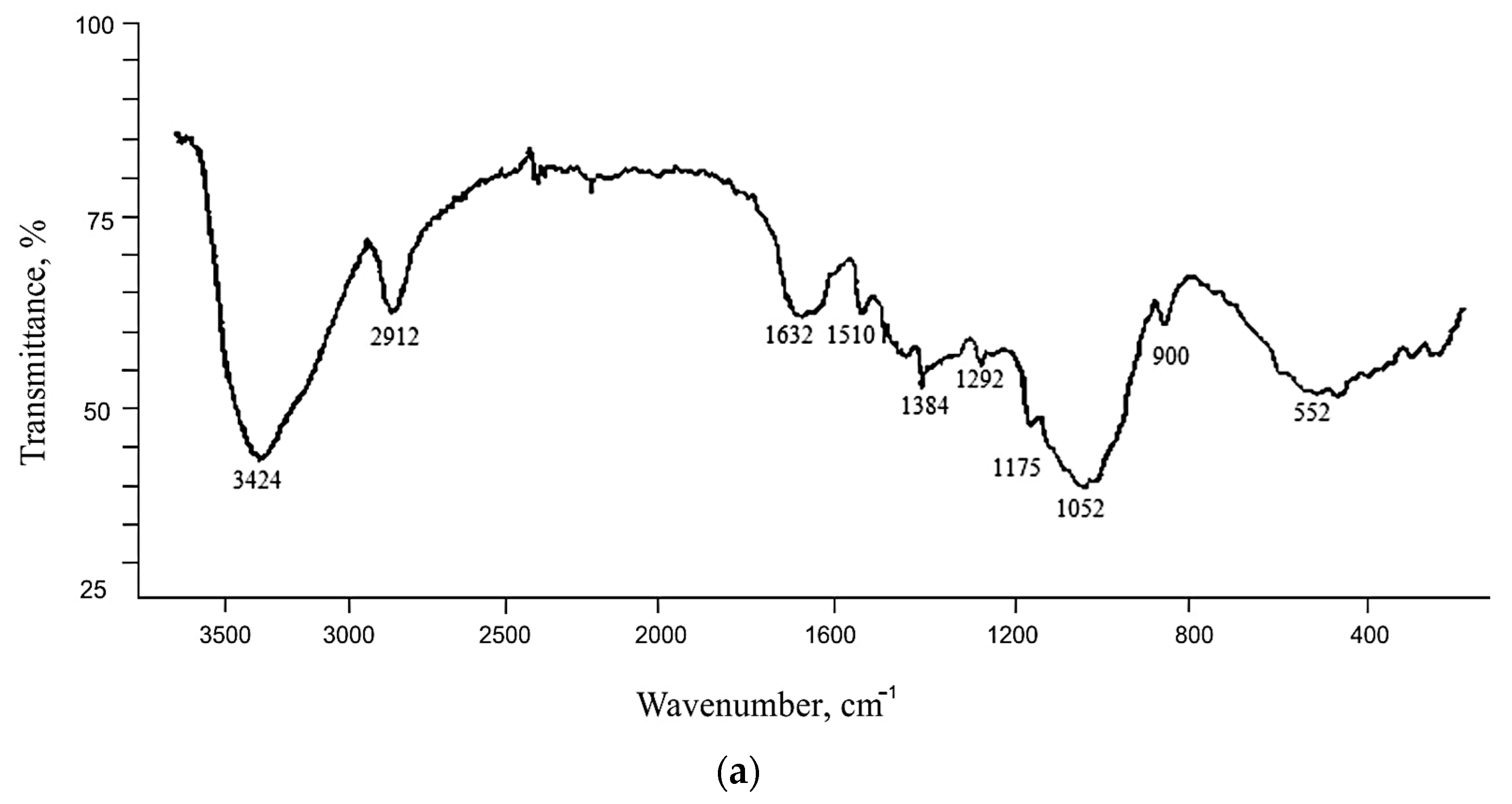 Materials 16 06277 g002a