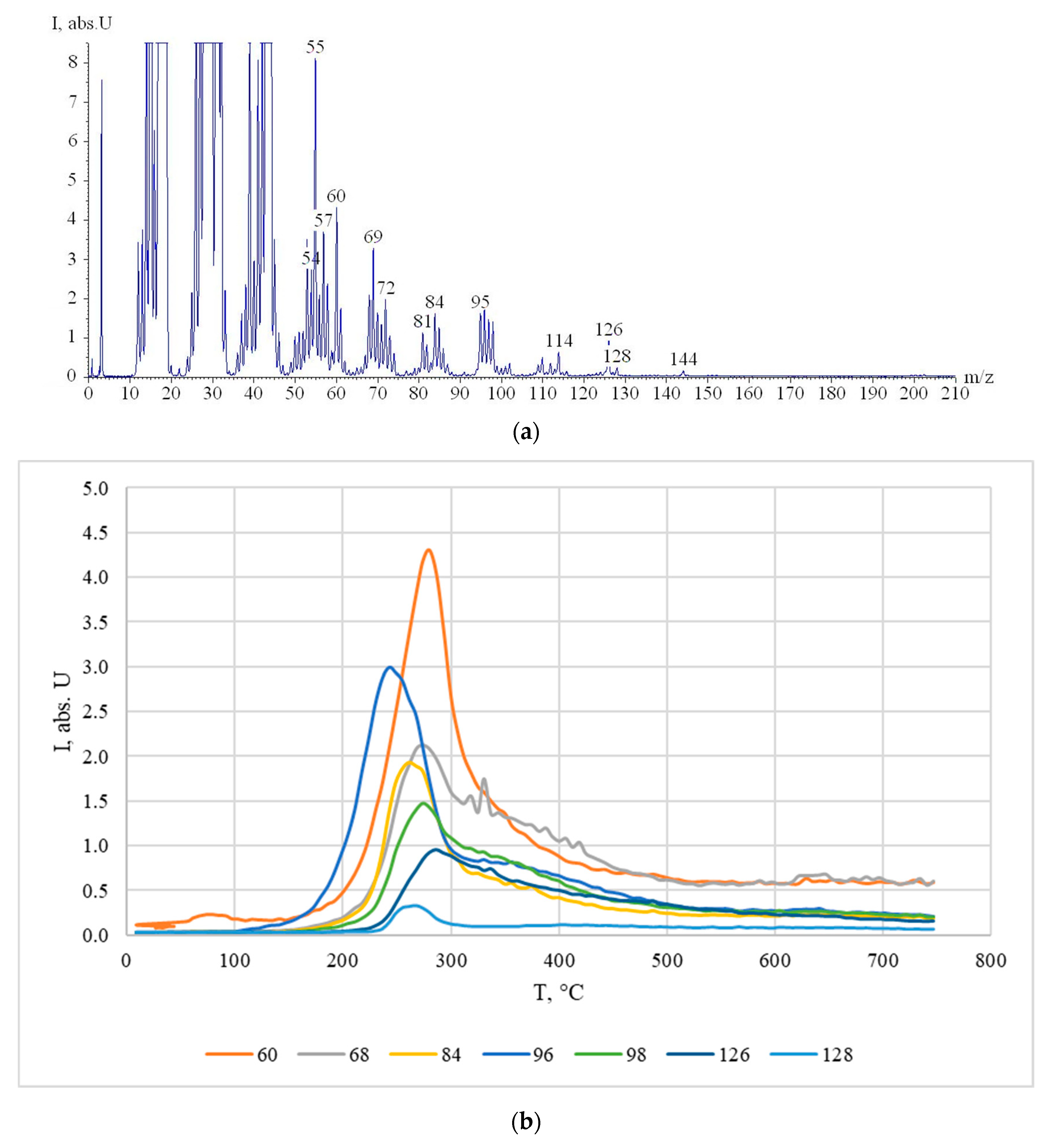 Materials 16 06277 g005