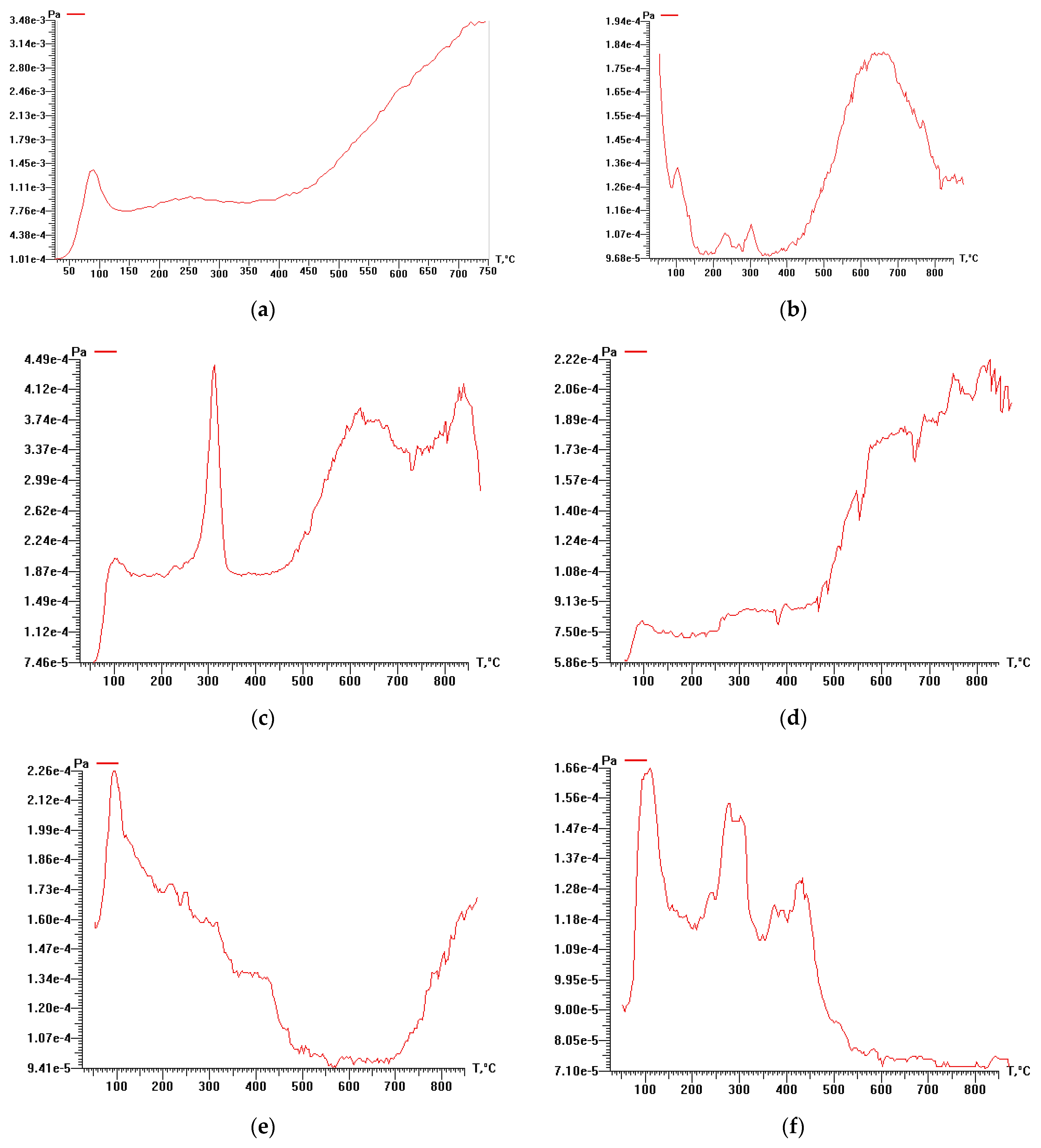 Materials 16 06277 g006