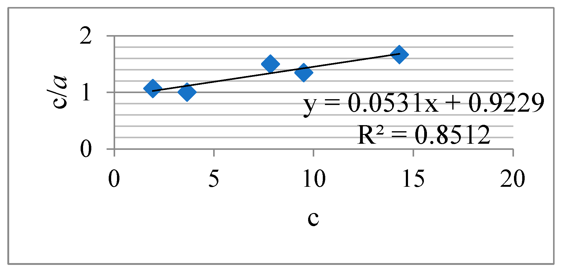 Materials 16 06277 g016