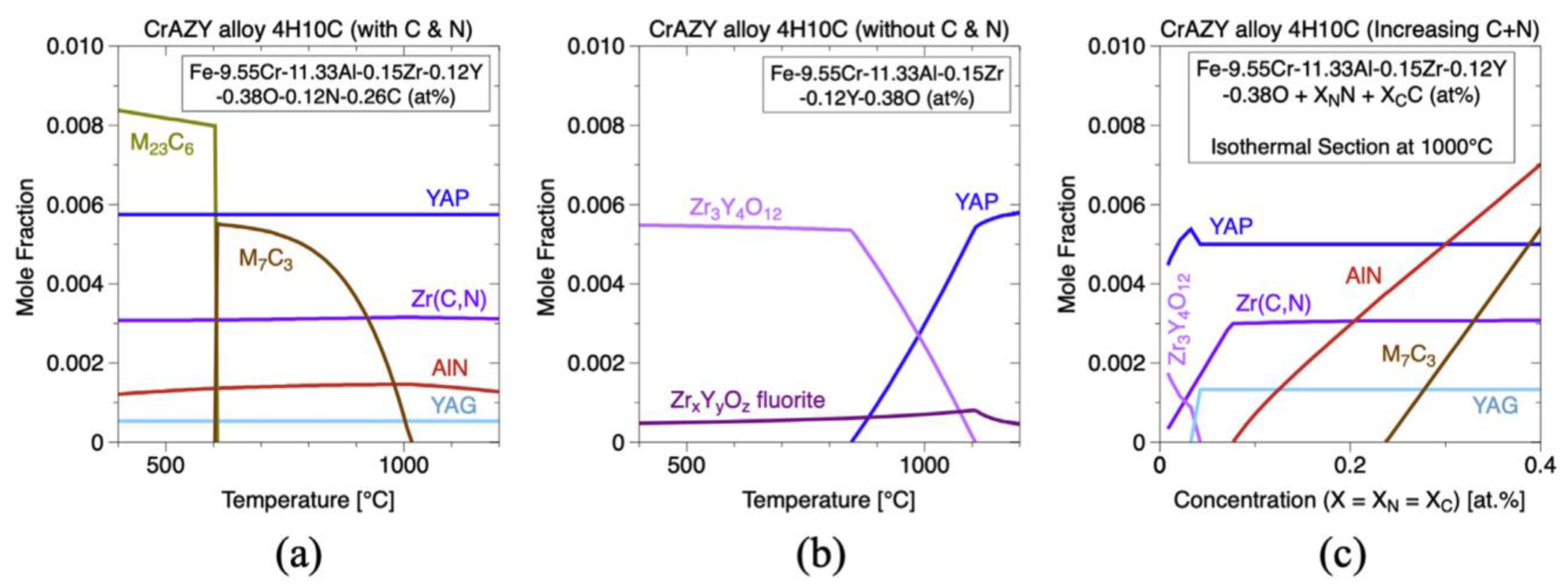 Materials | Free Full-Text | Research Progress Of ODS FeCrAl Alloys–A ...