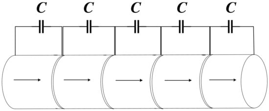 Materials | Free Full-Text | Advances in Tunable Bandgaps of 