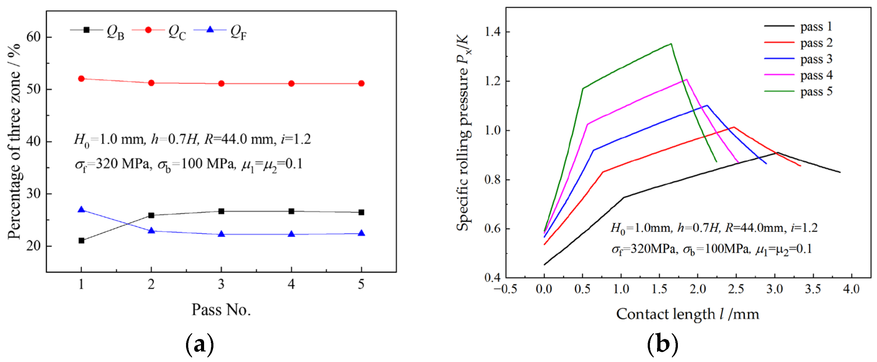 Materials 16 06286 g005