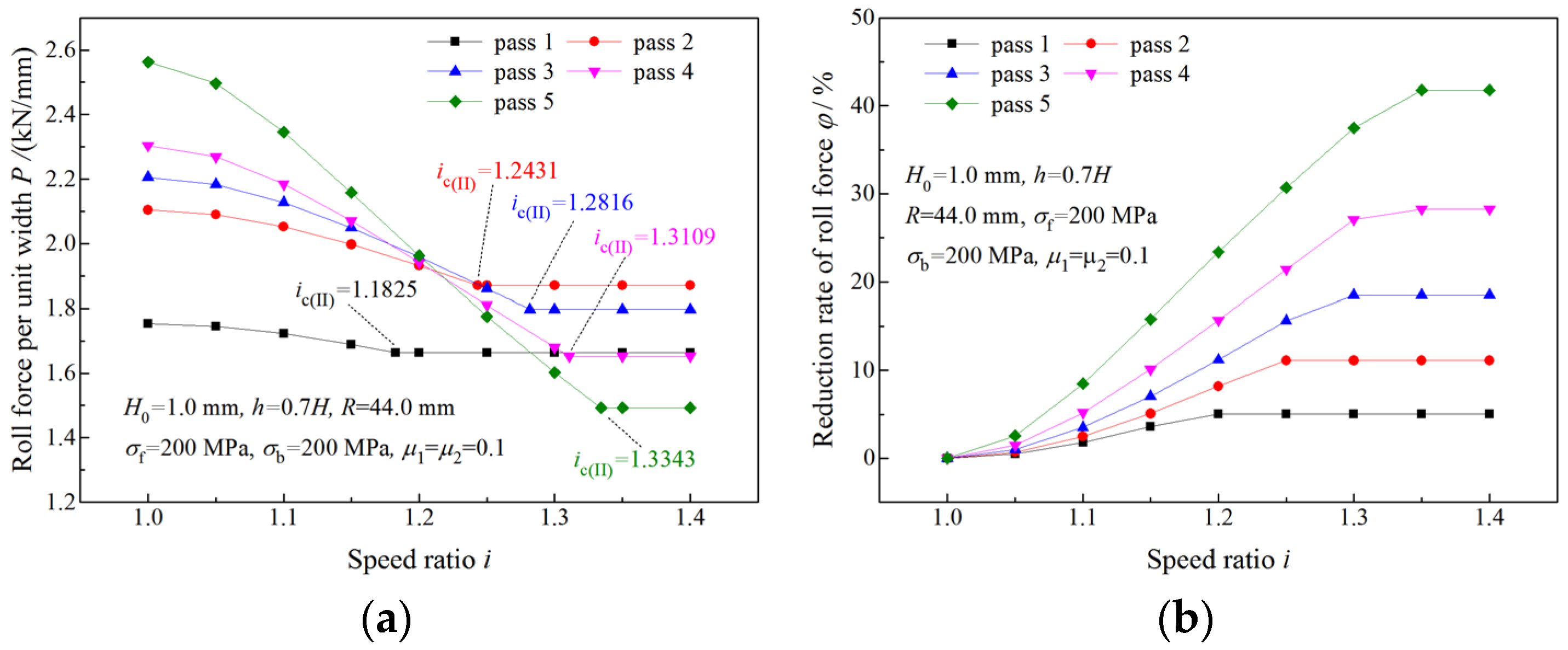Materials 16 06286 g010