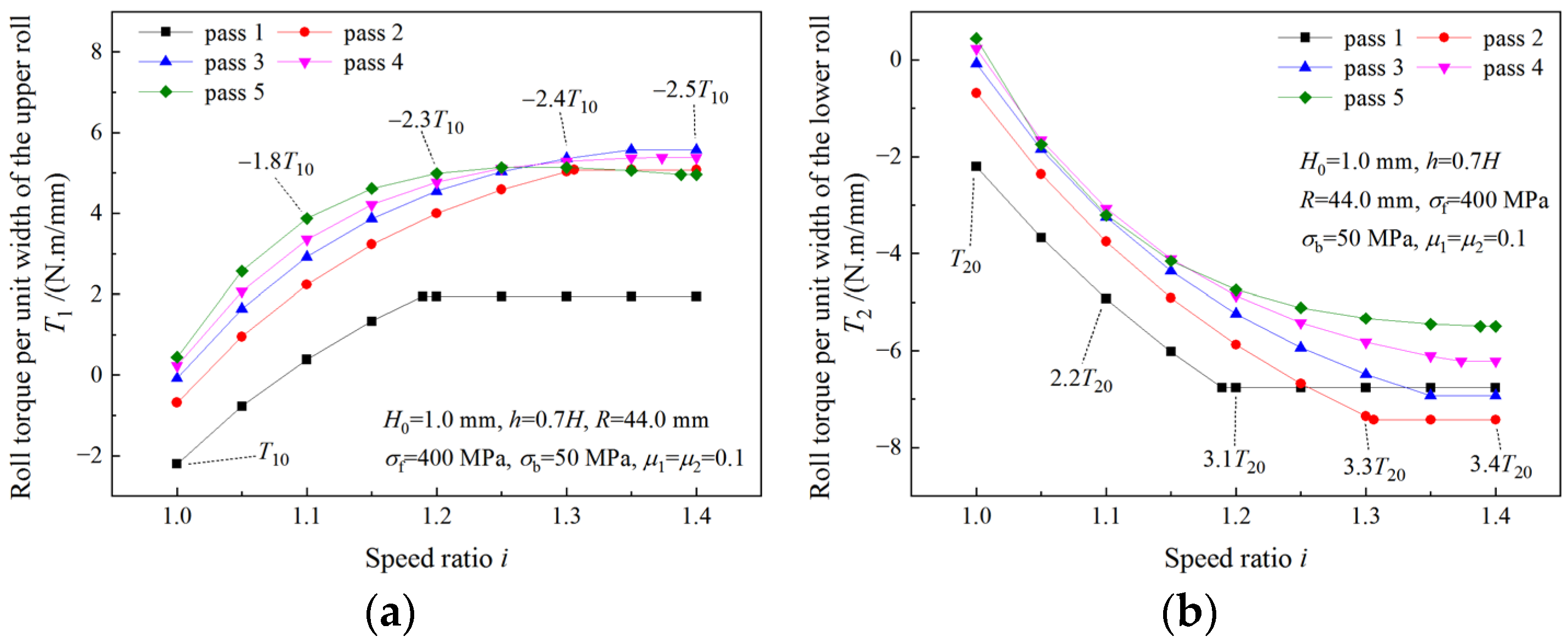 Materials 16 06286 g014