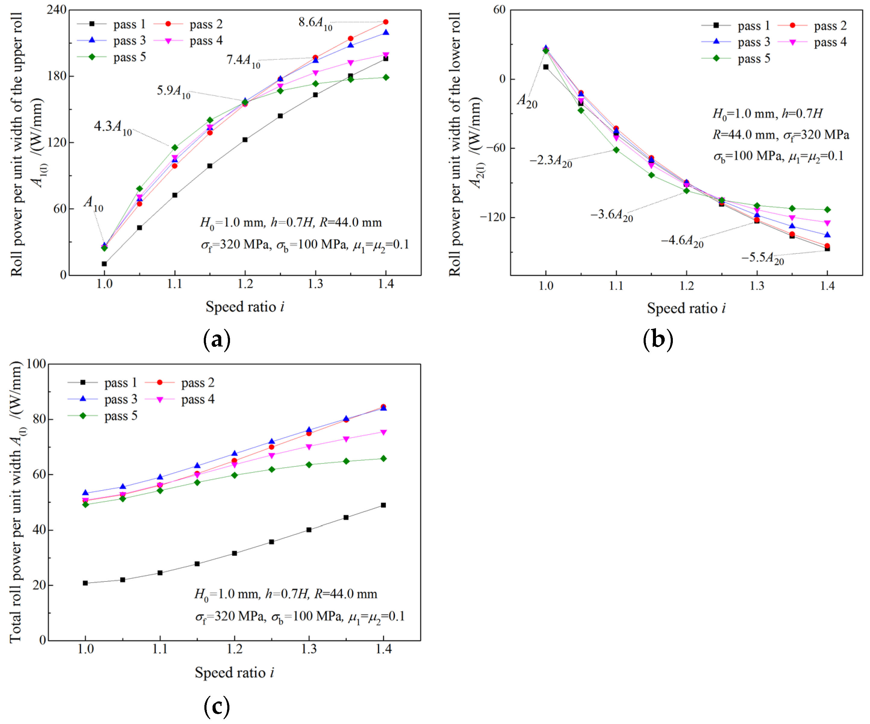 Materials 16 06286 g015