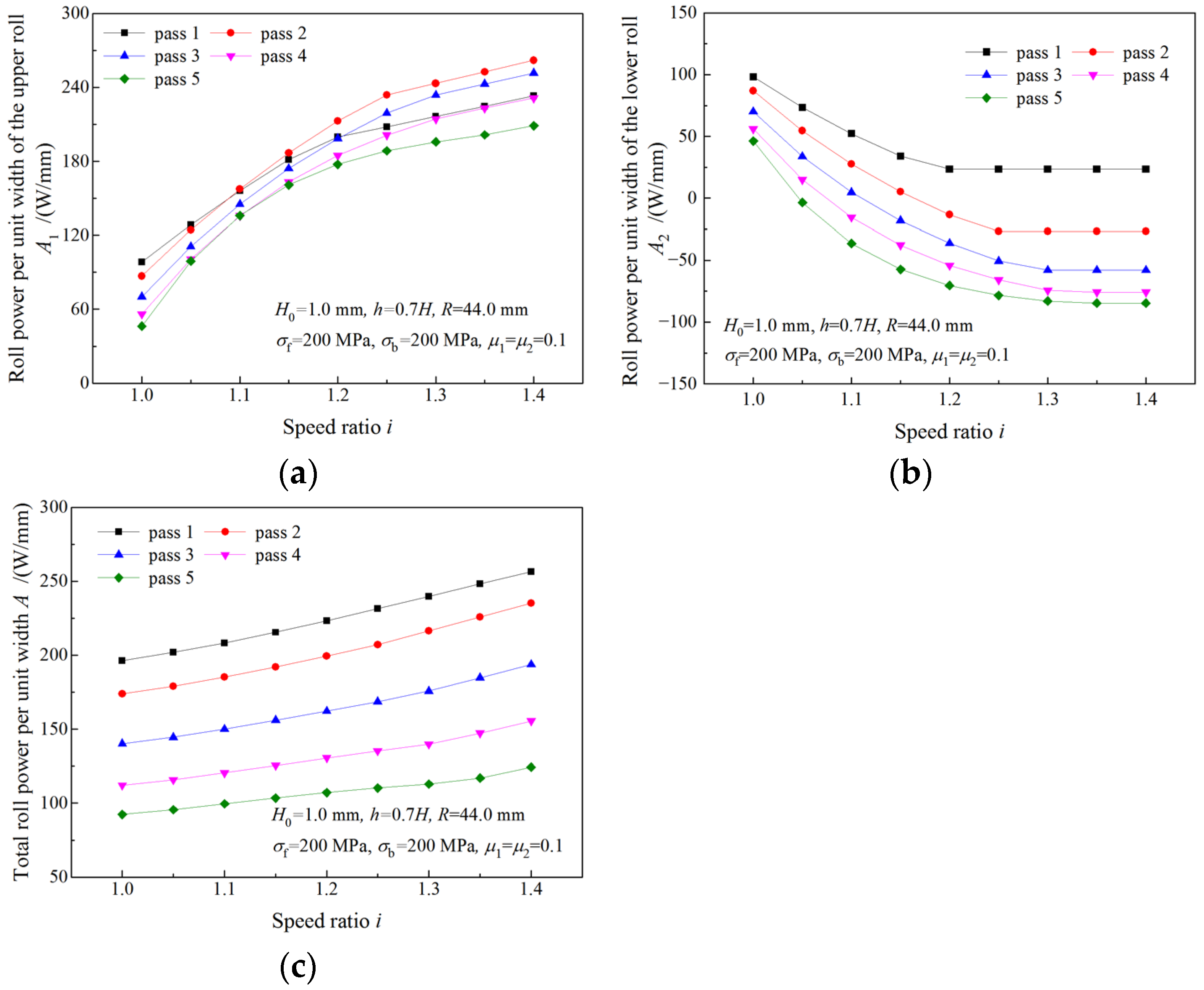 Materials 16 06286 g016