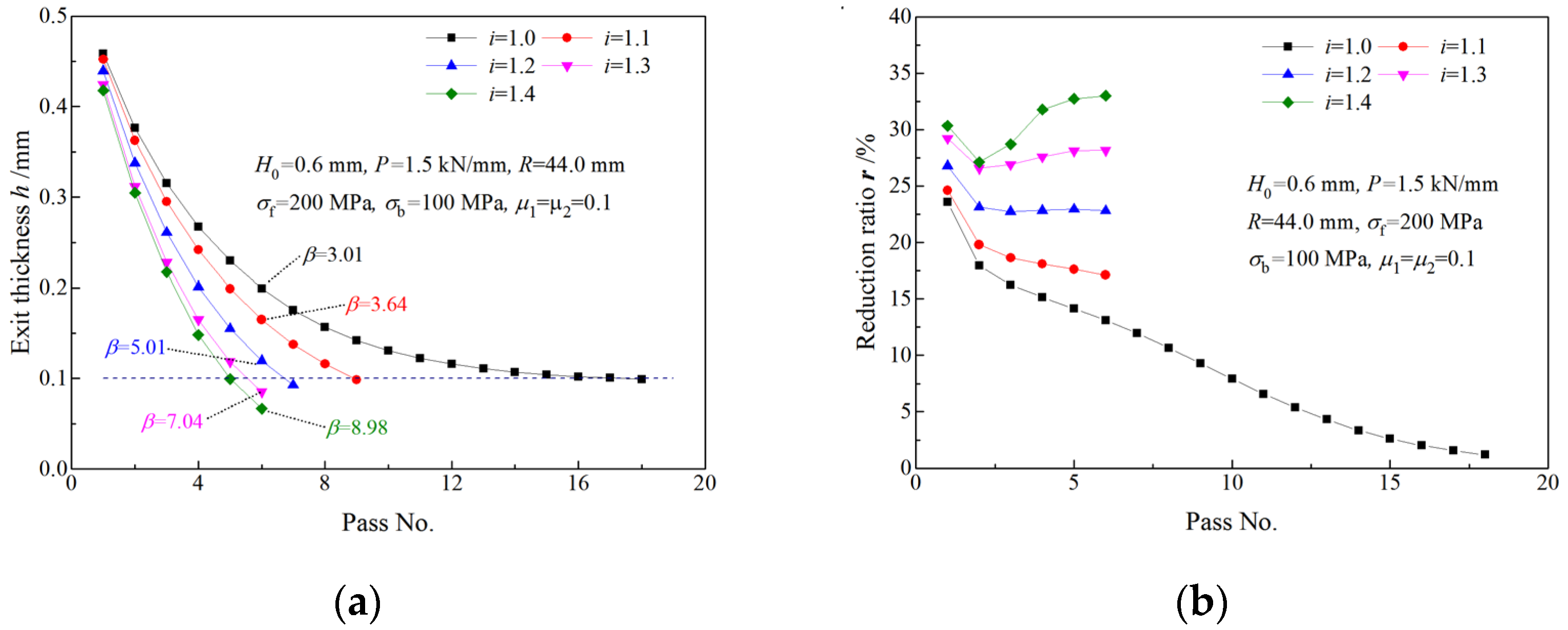 Materials 16 06286 g017