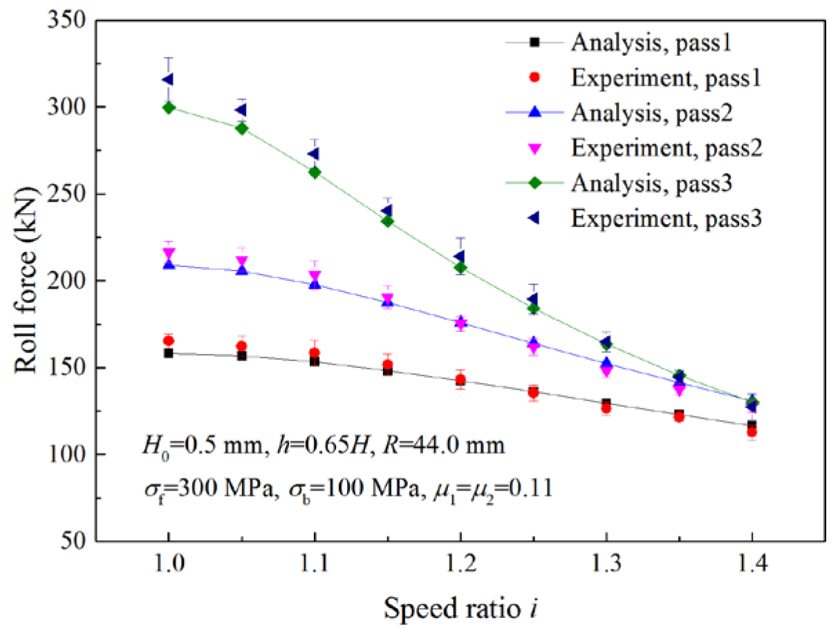 Materials 16 06286 g020