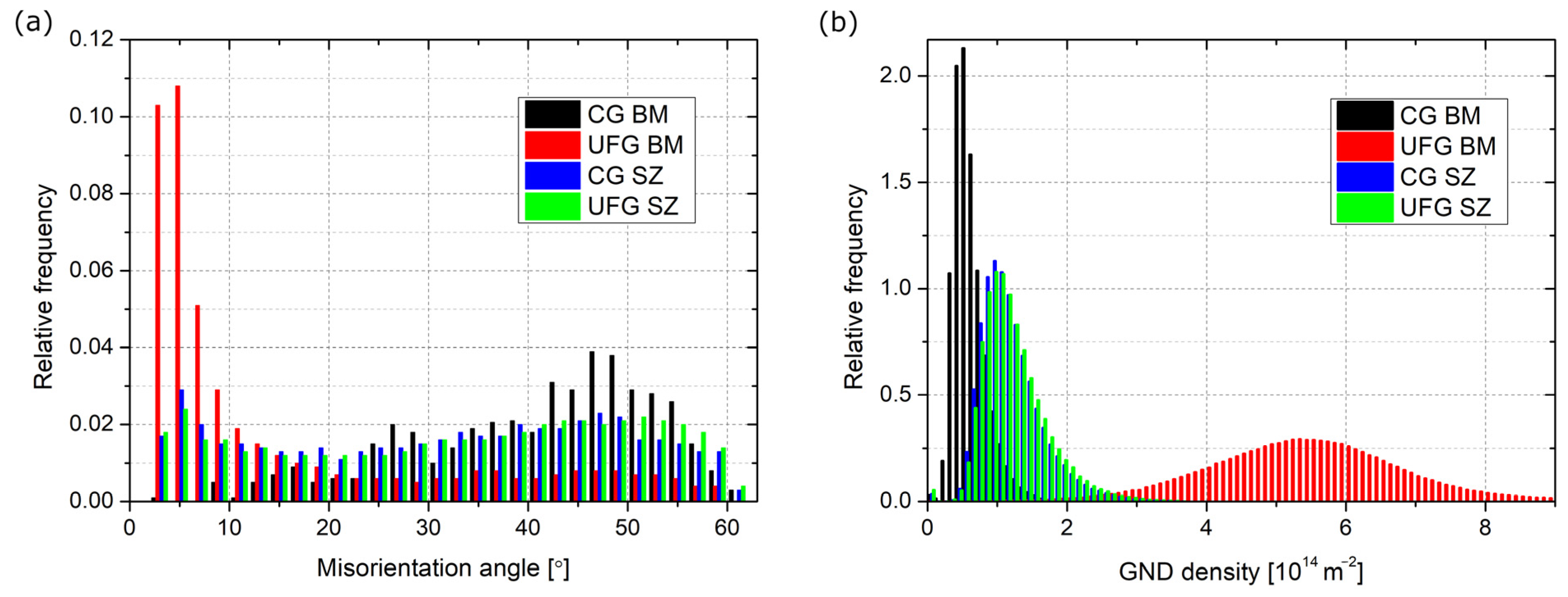 Materials 16 06287 g003
