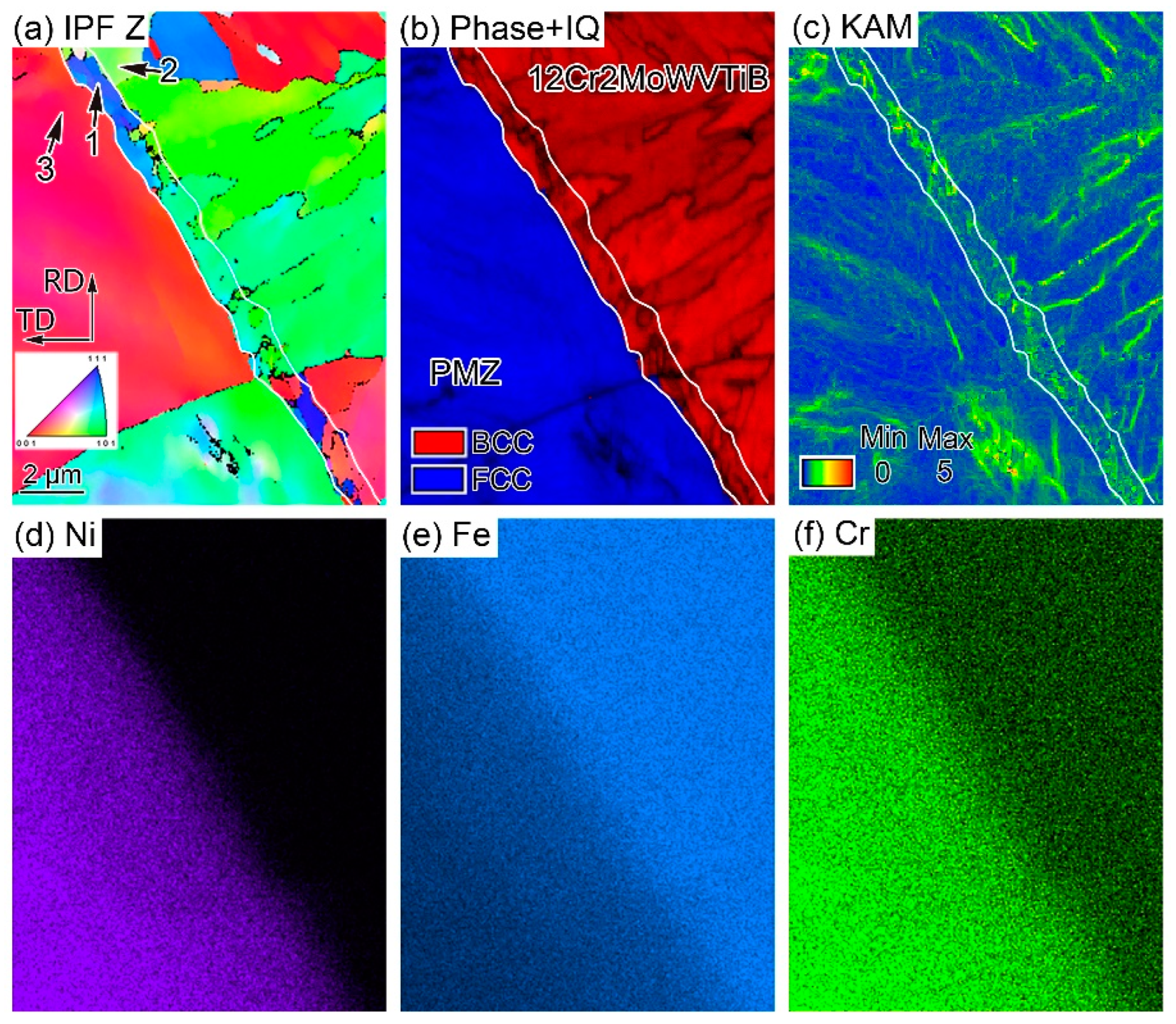 Materials 16 06294 g003 Materials 16 06294 g003