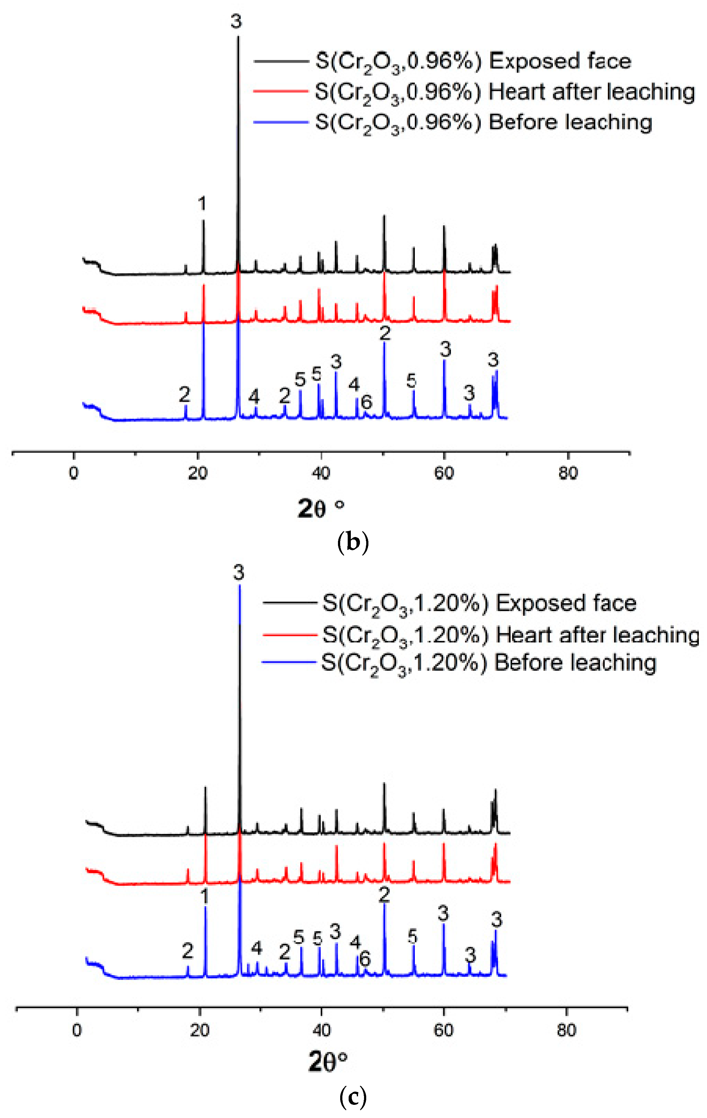 Materials 16 06295 g004b