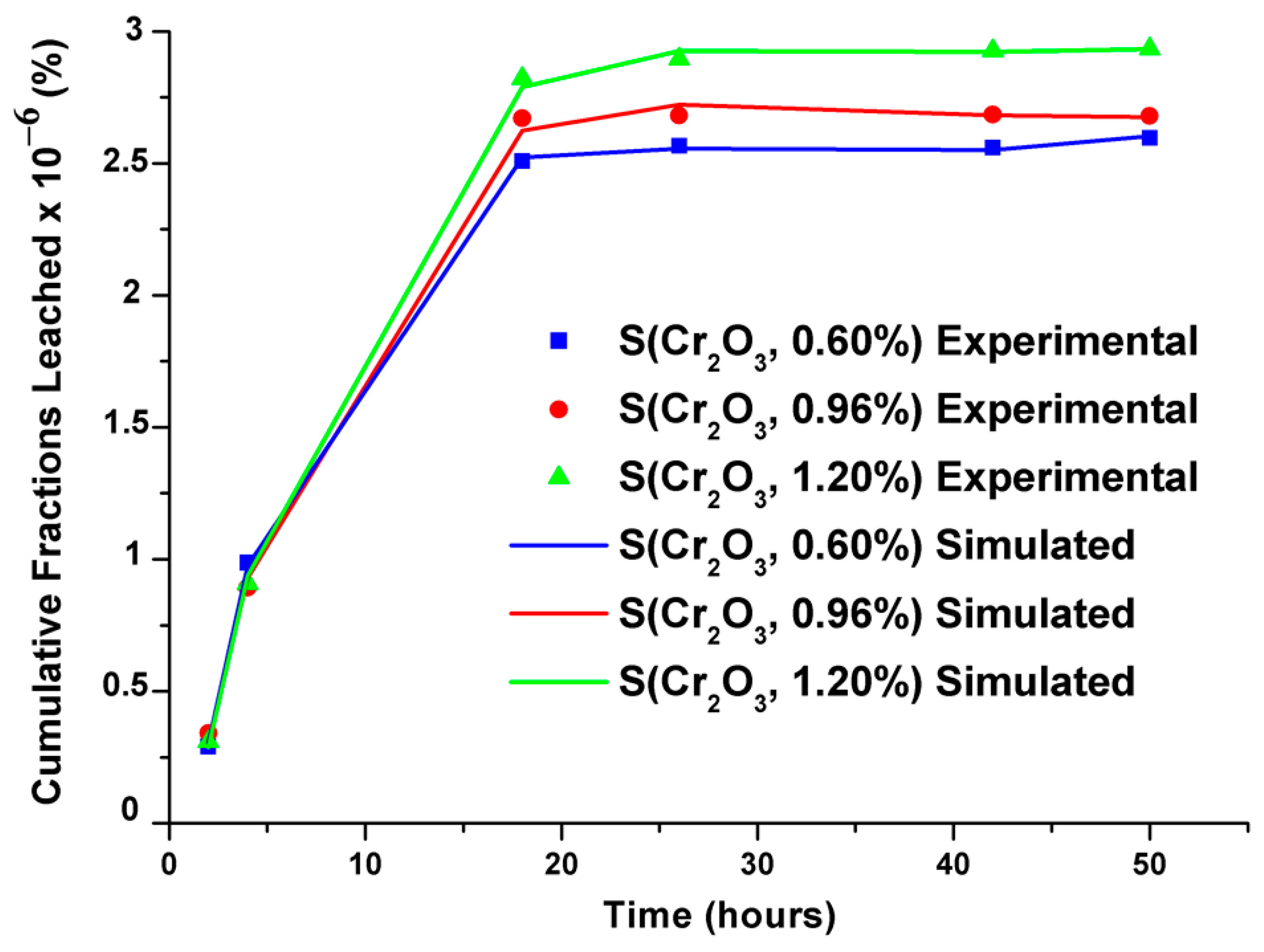 Materials 16 06295 g006
