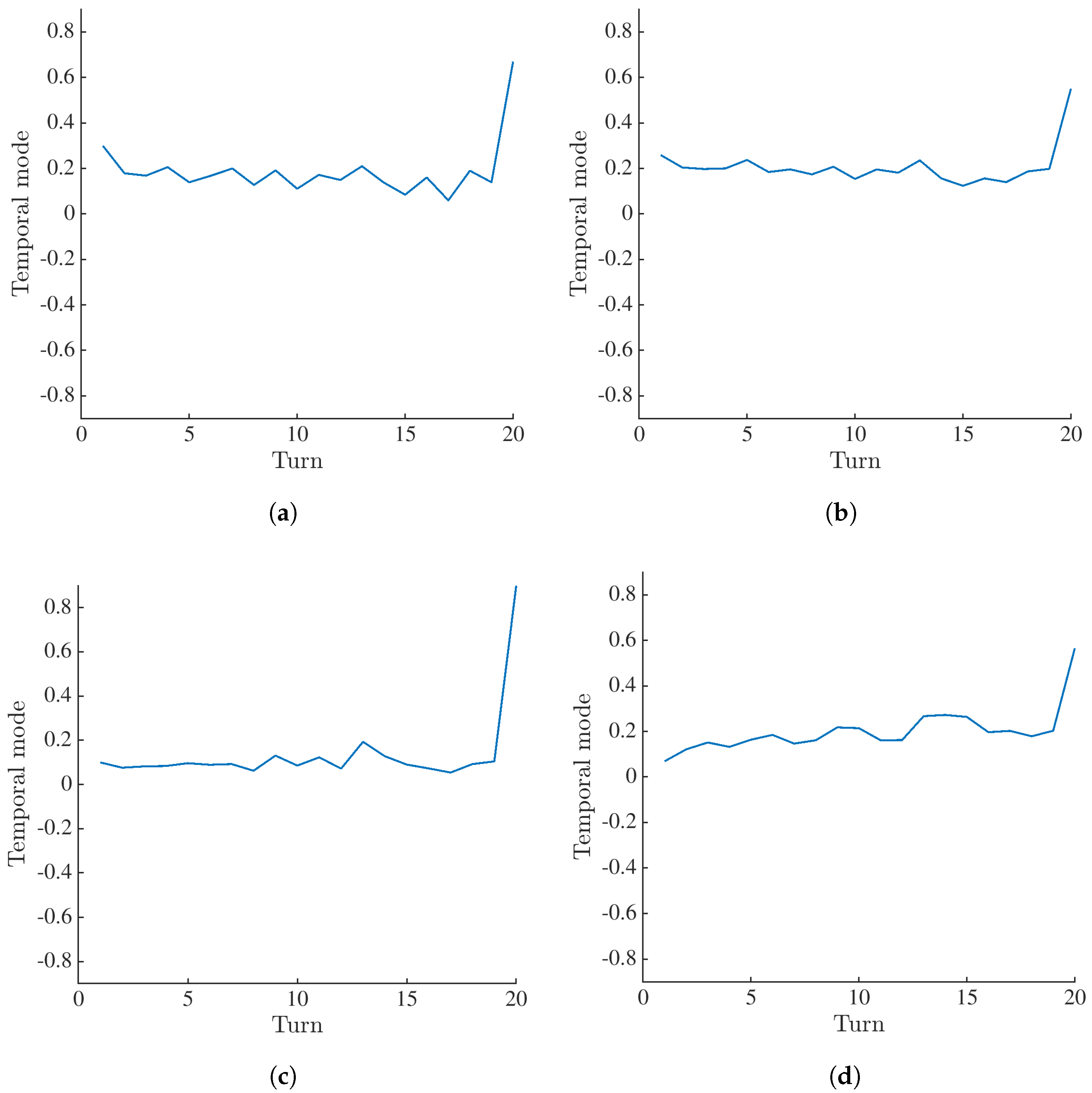 Materials 16 06300 g010