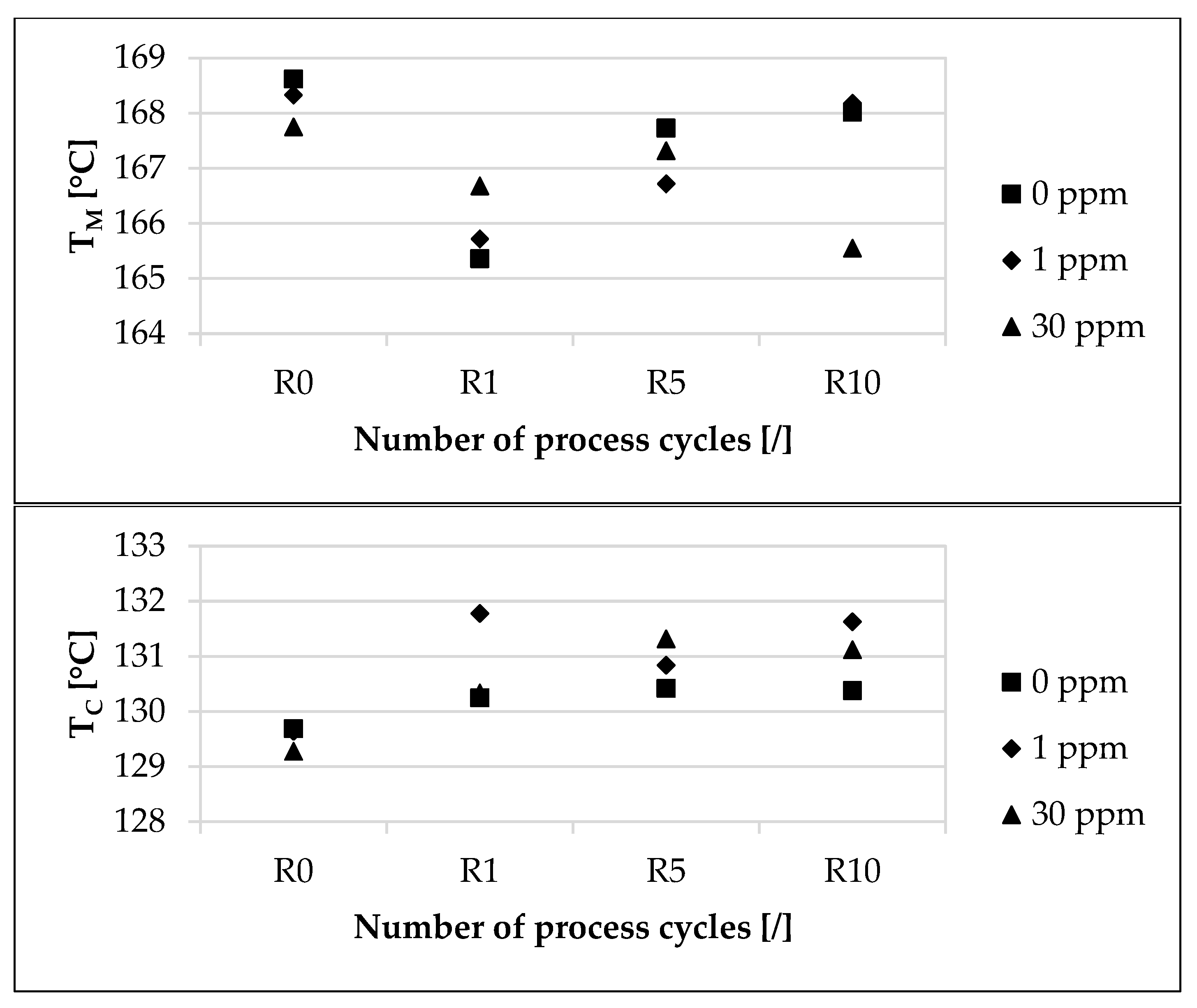 Materials 16 06304 g002