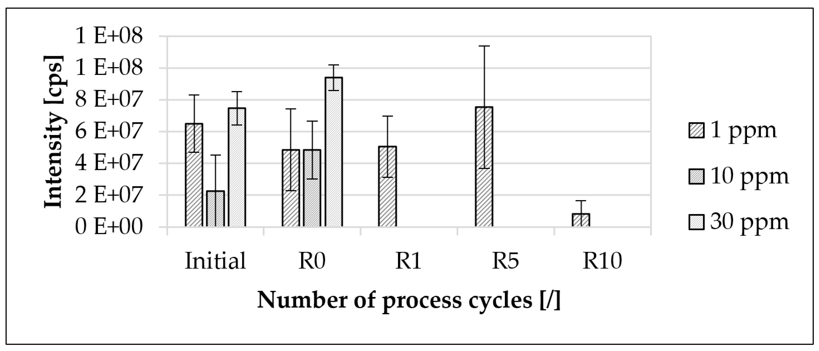 Materials 16 06304 g007