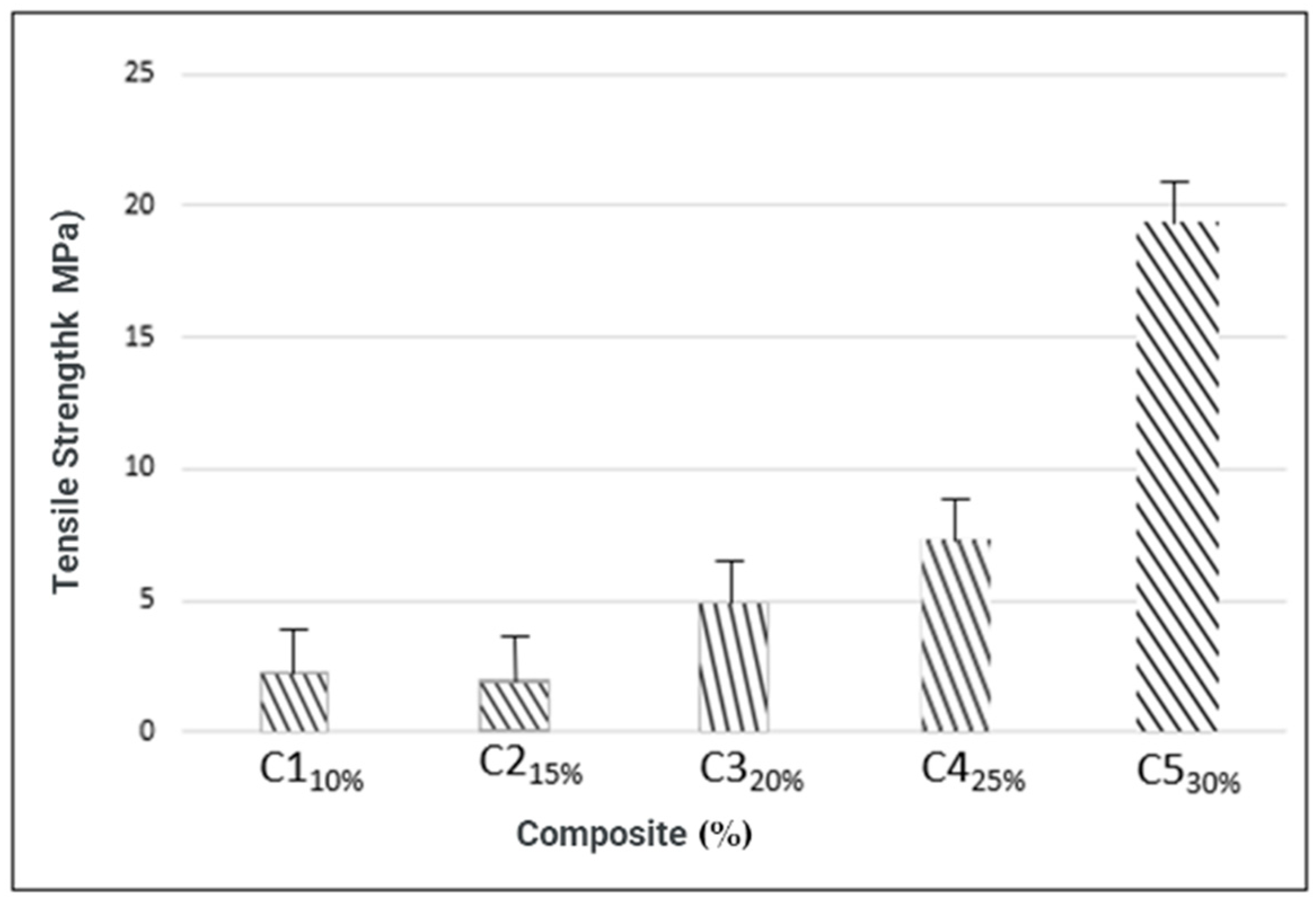 Materials 16 06305 g006