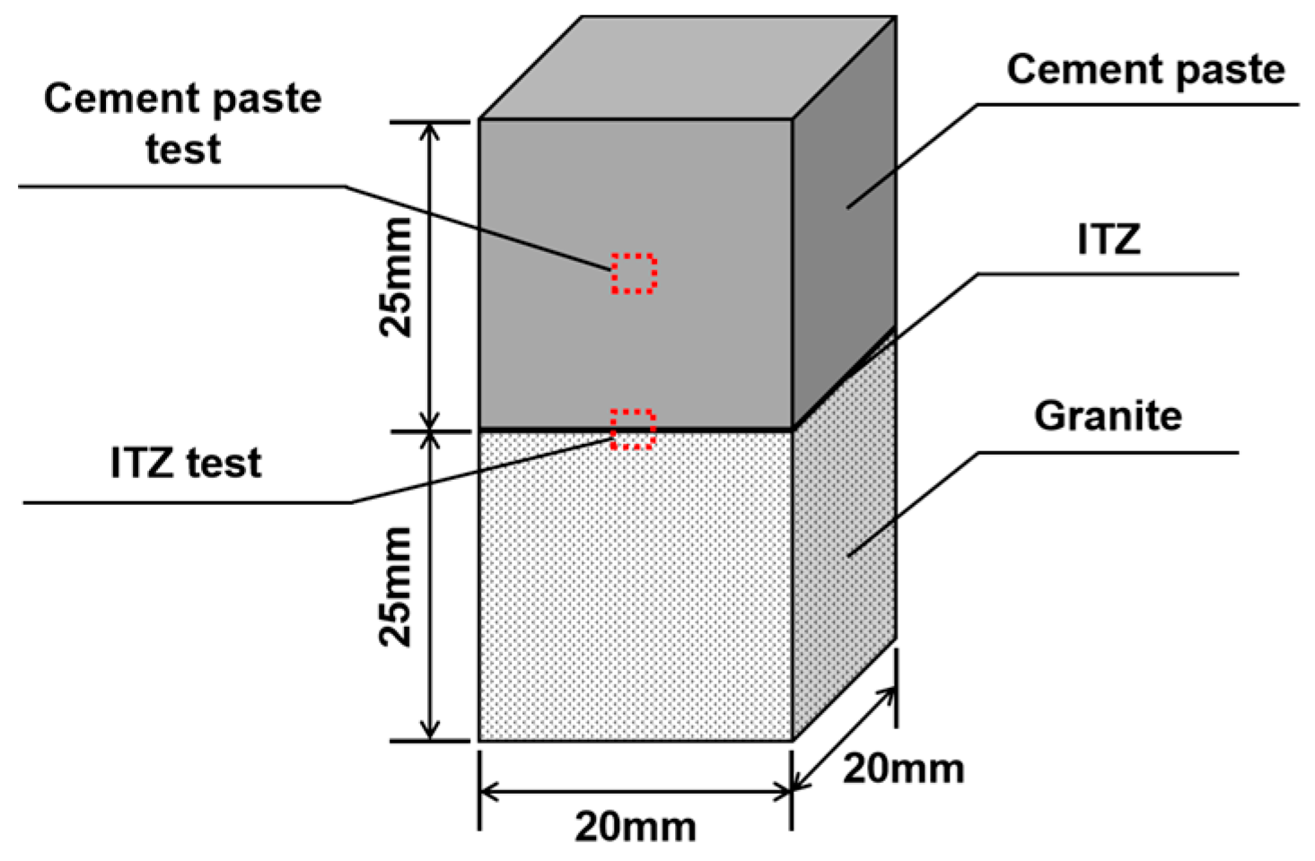 Materials 16 06310 g003