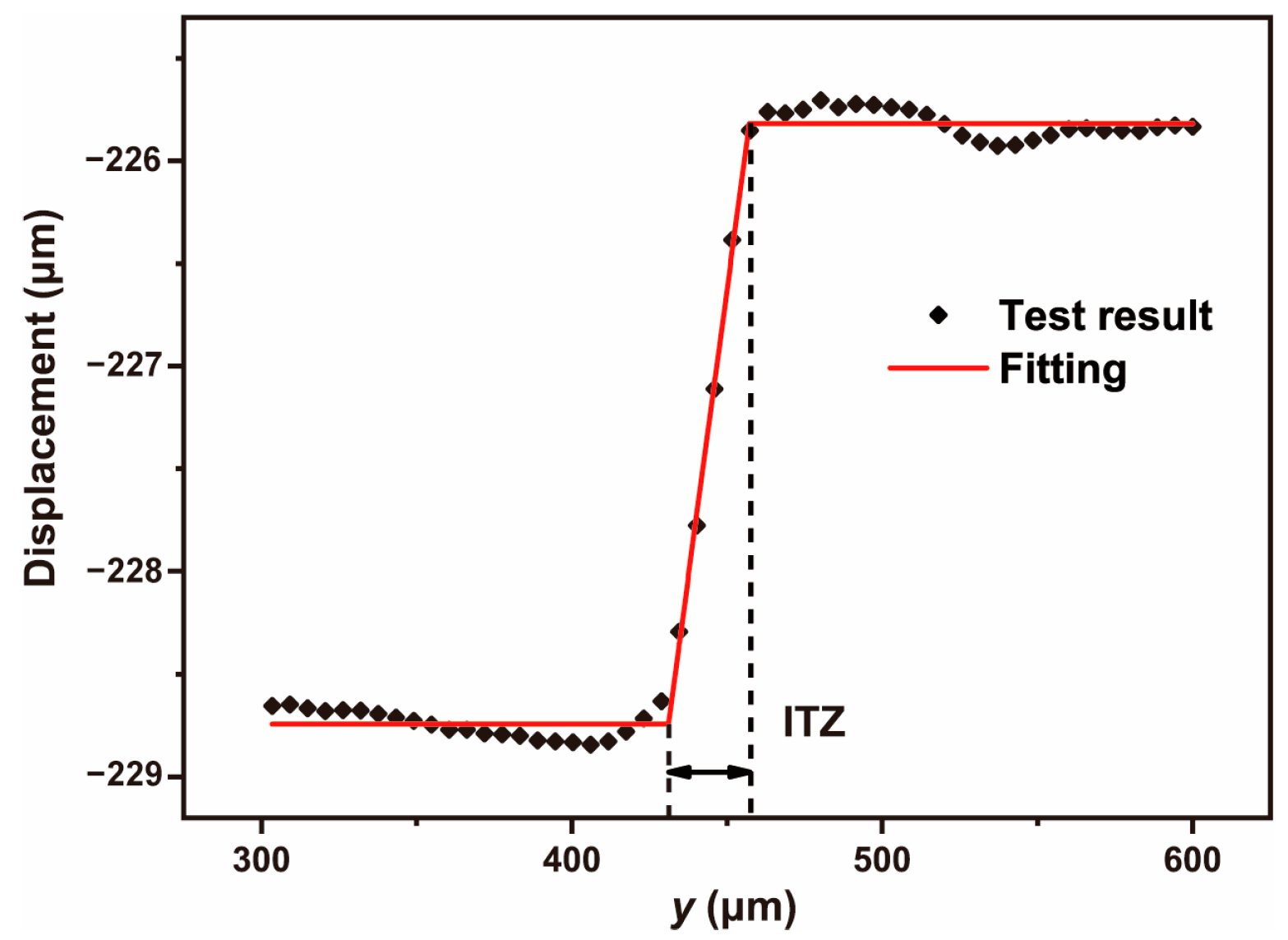 Materials 16 06310 g006